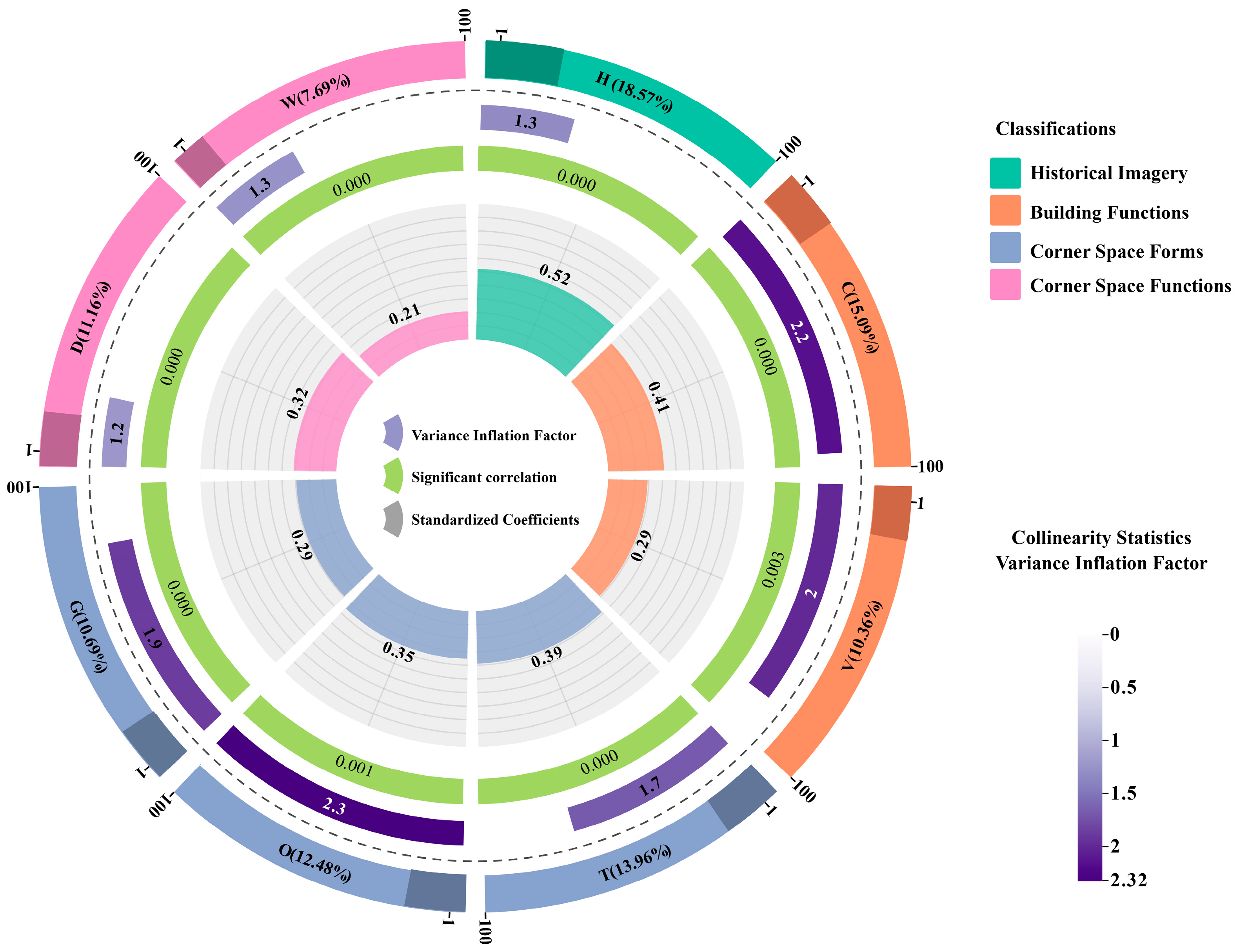 Buildings 14 02947 g019