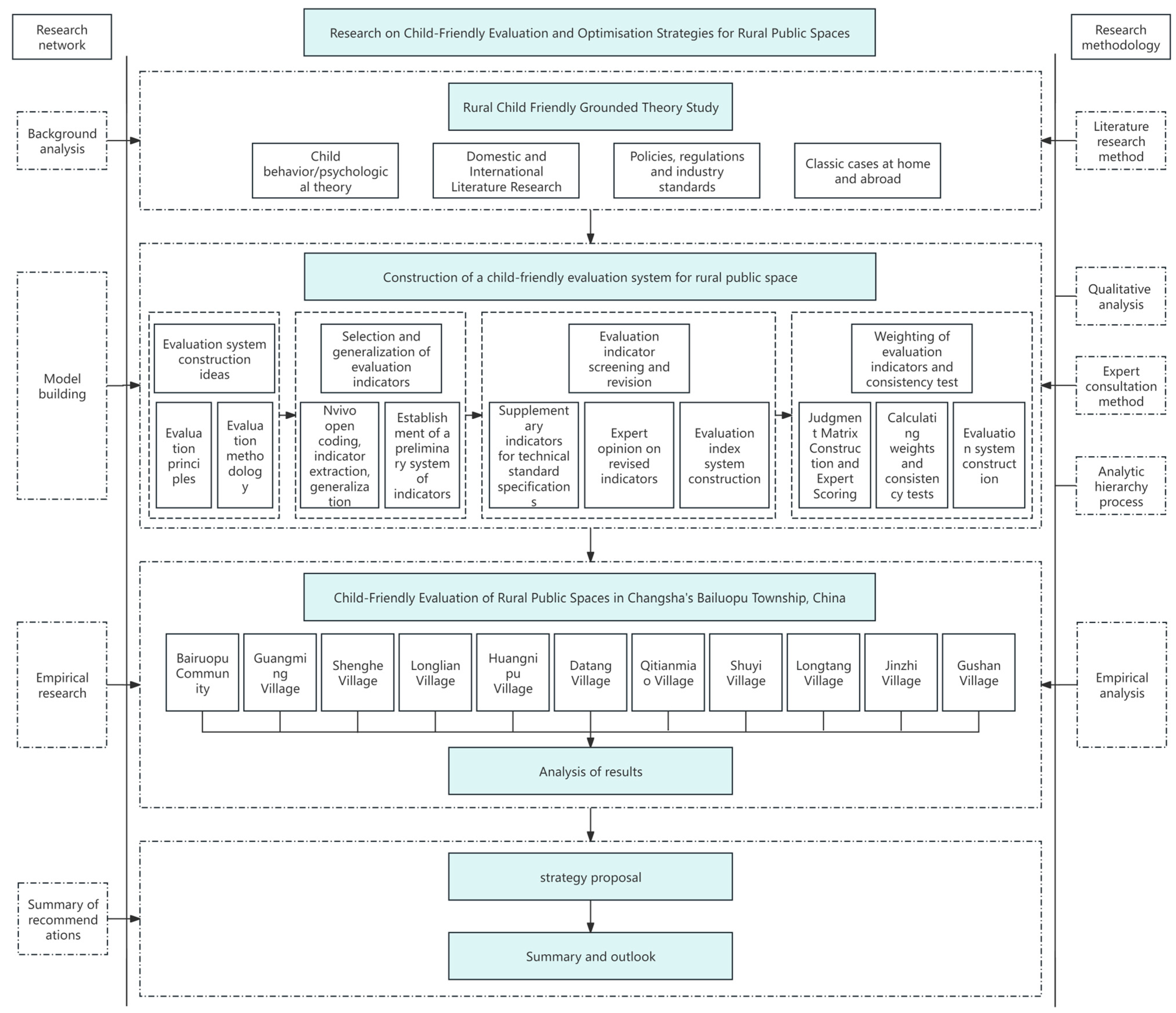 Buildings 14 02948 g002