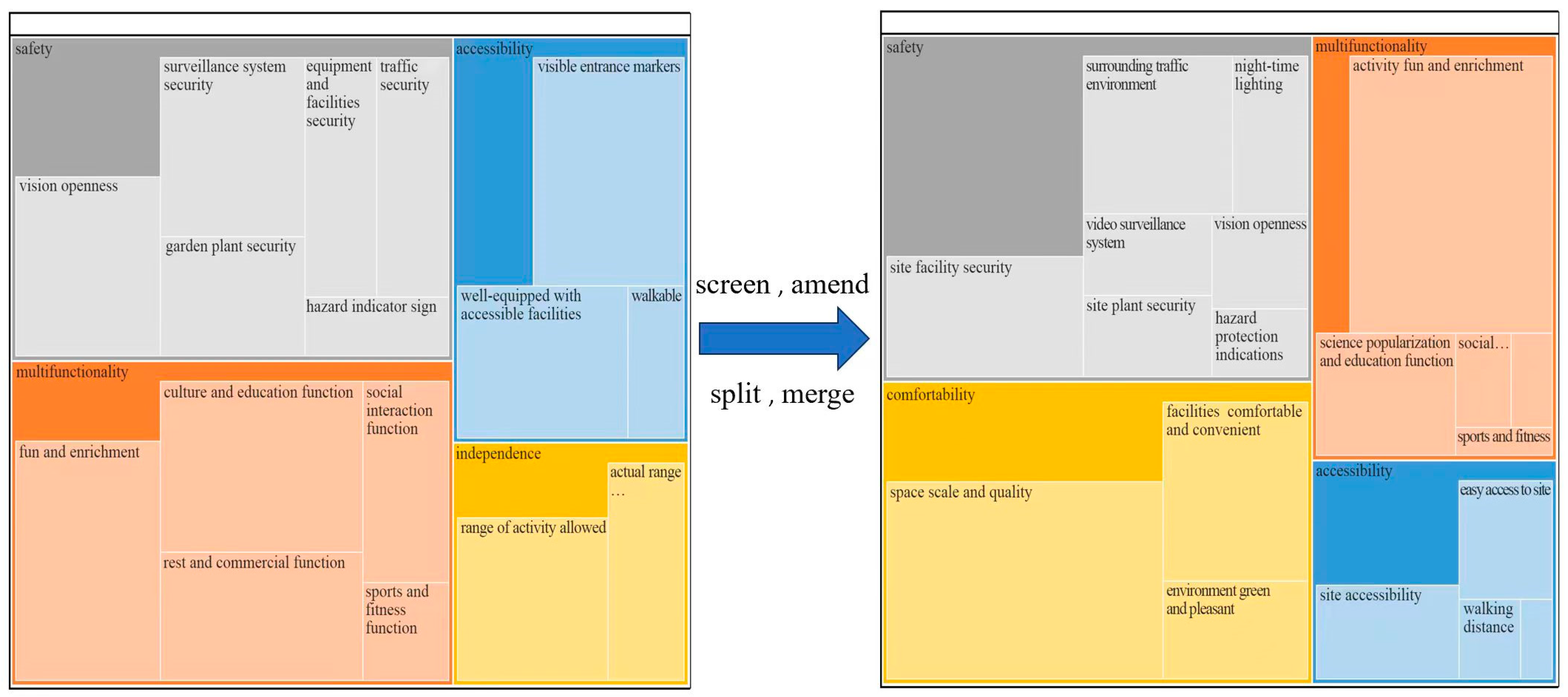 Buildings 14 02948 g003