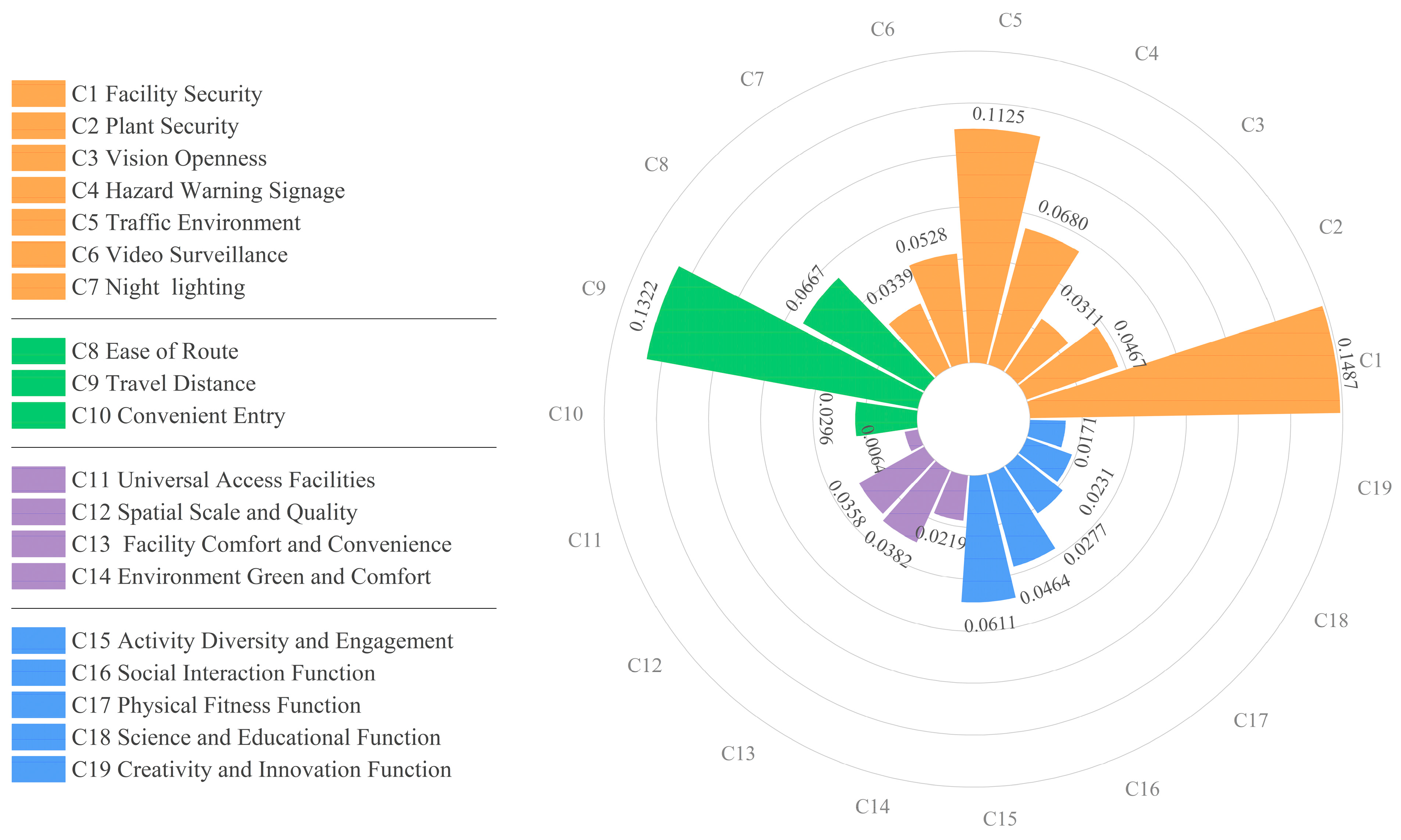 Buildings 14 02948 g004