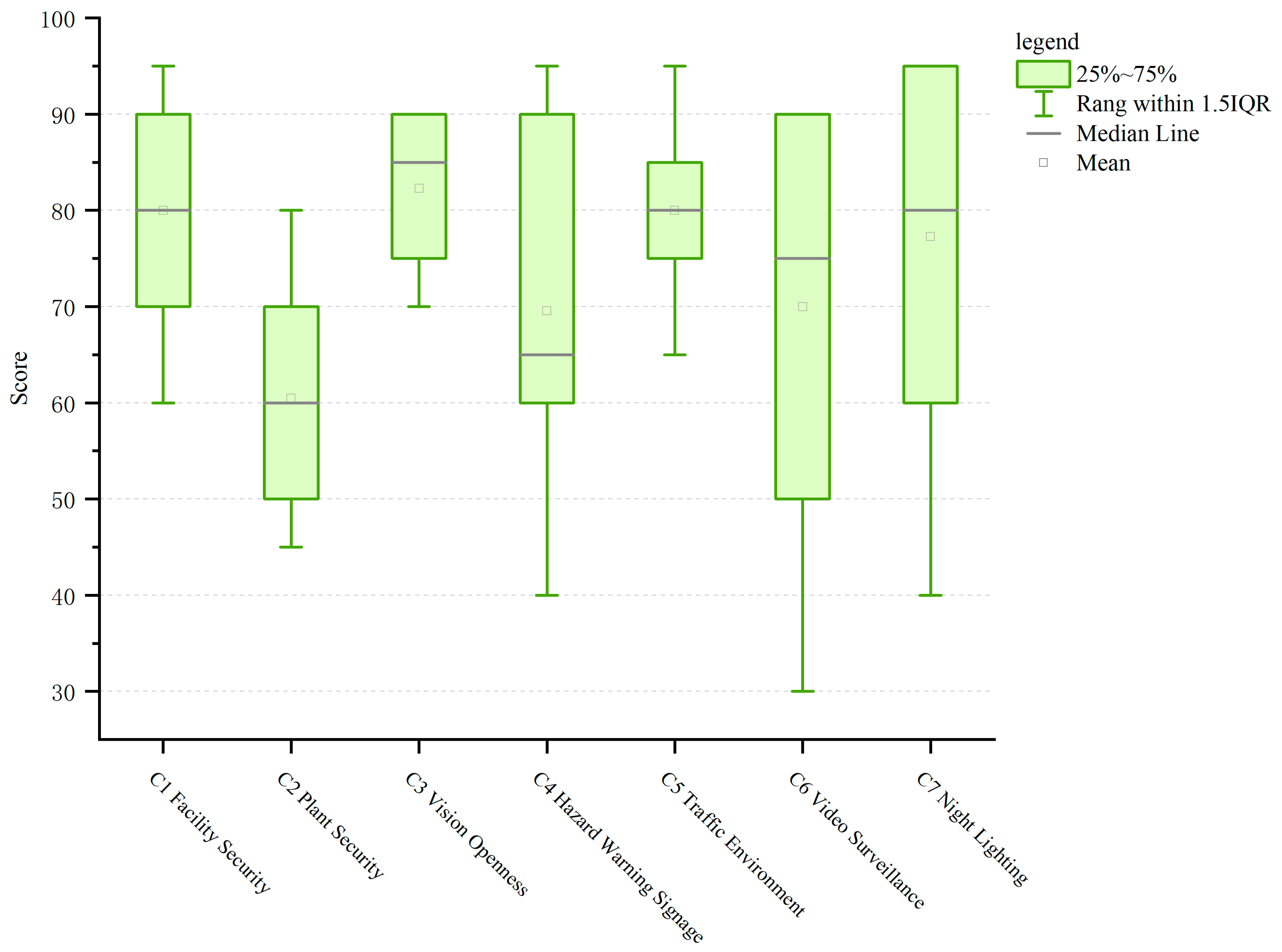 Buildings 14 02948 g006