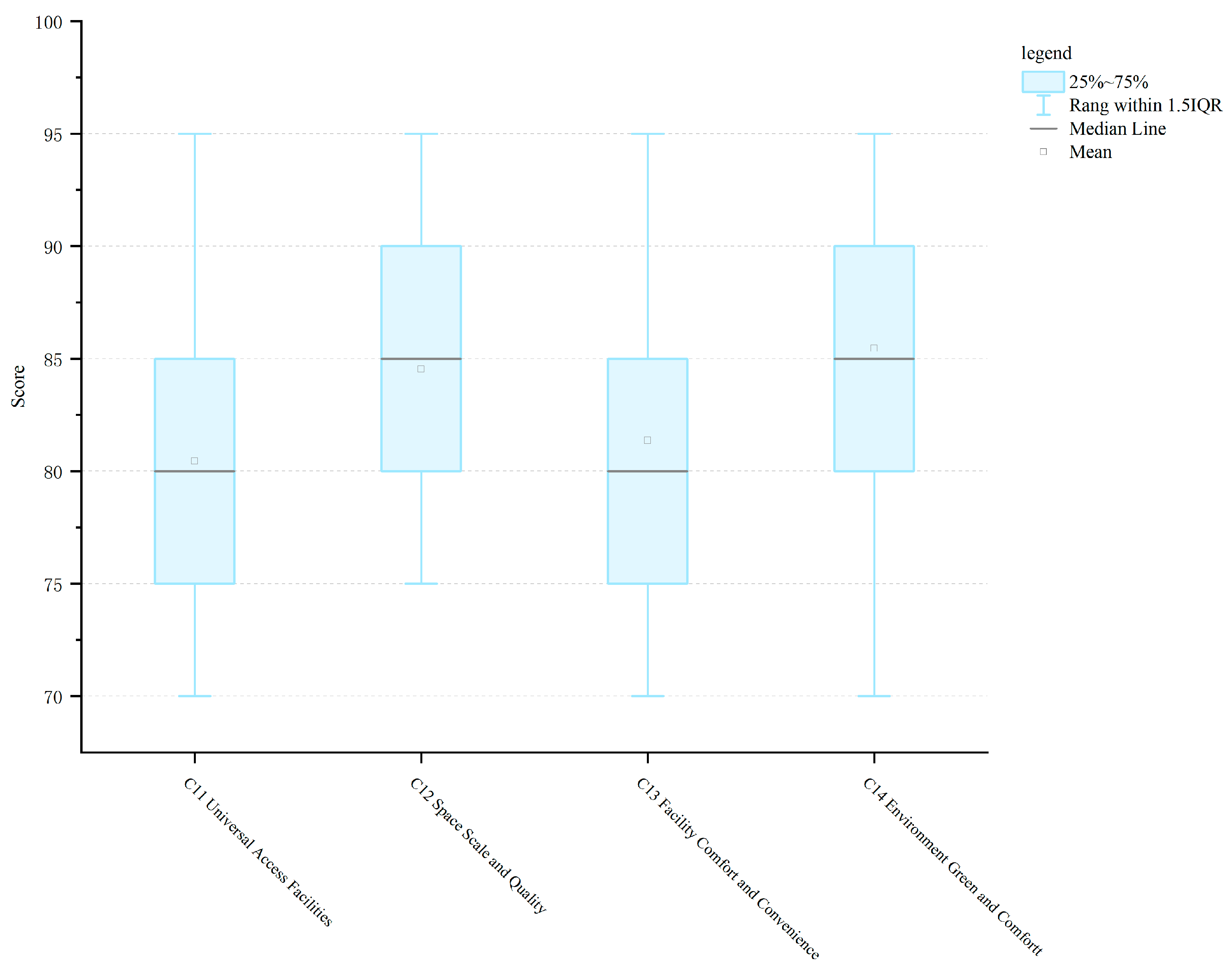 Buildings 14 02948 g008