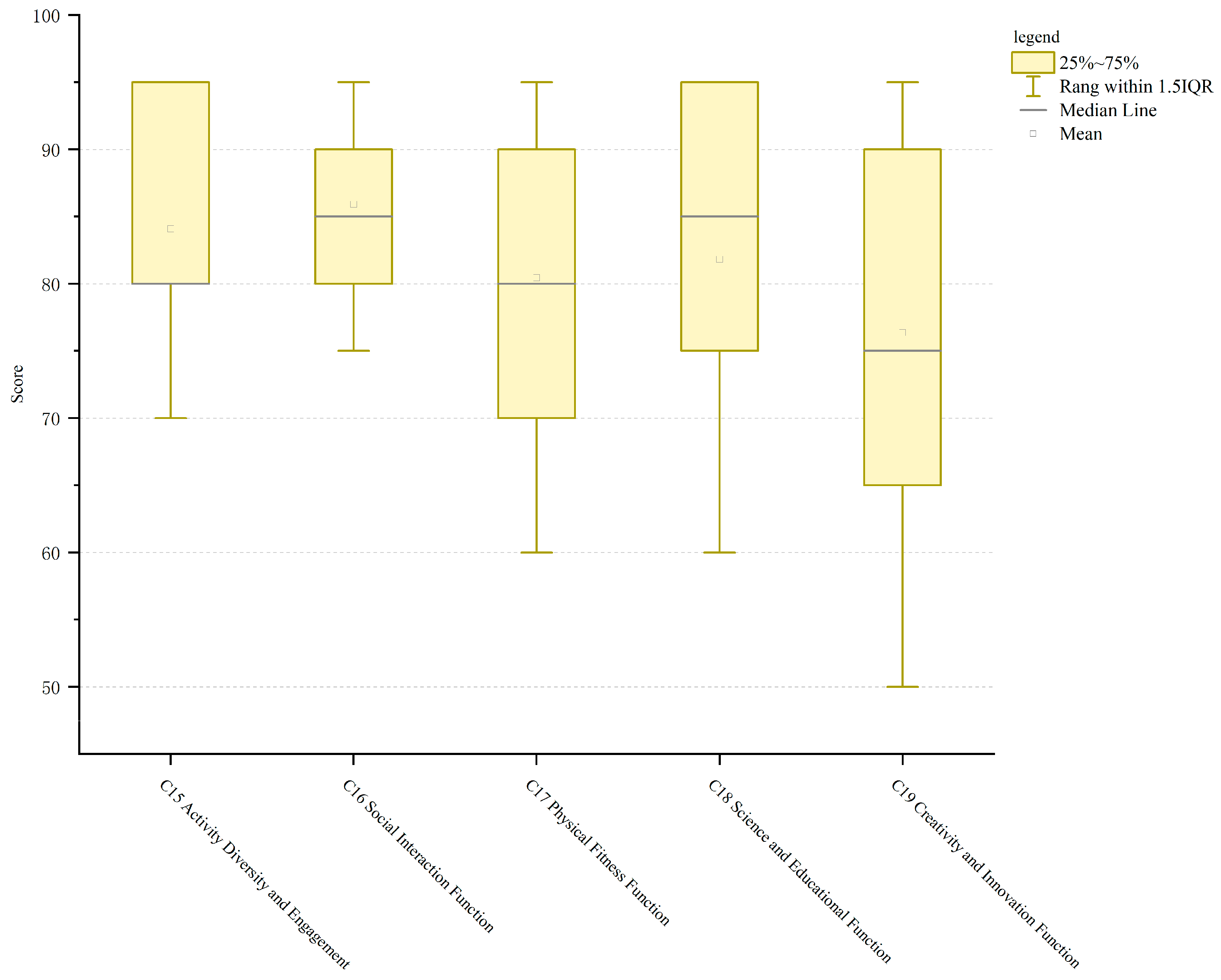 Buildings 14 02948 g009