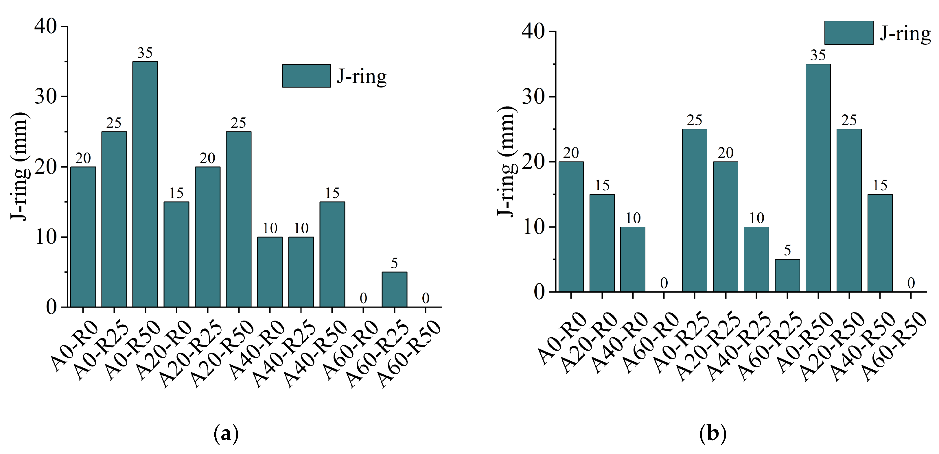 Buildings 14 02949 g006