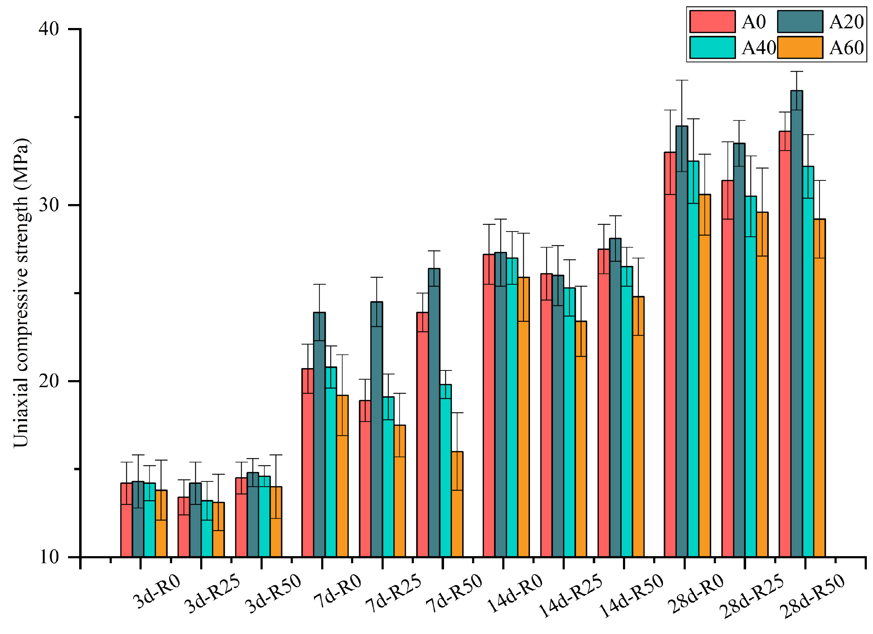 Buildings 14 02949 g009