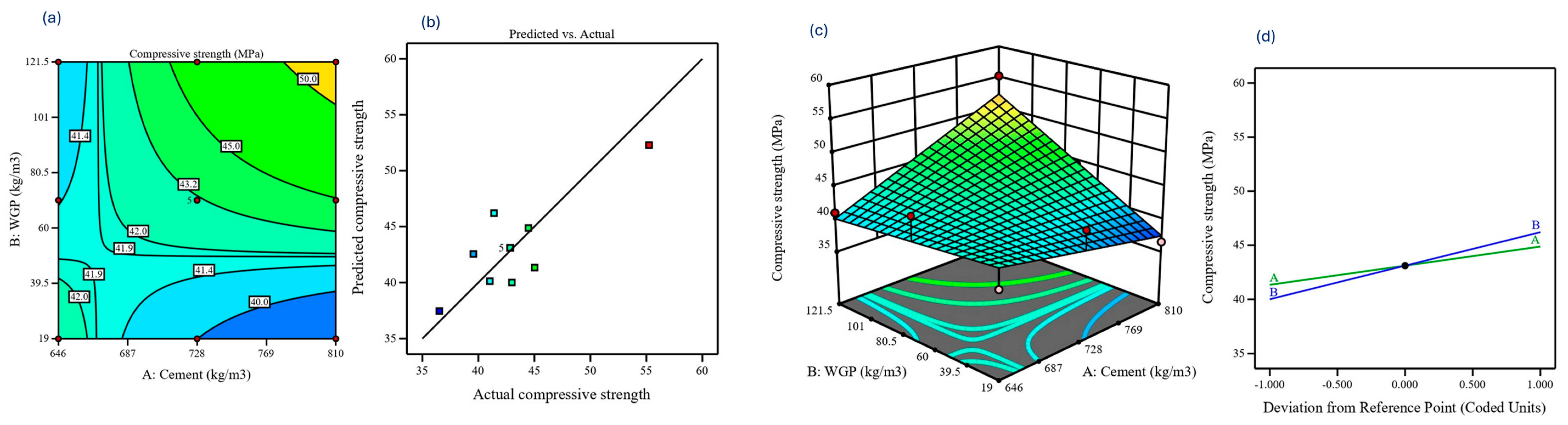 Buildings 14 02956 g006