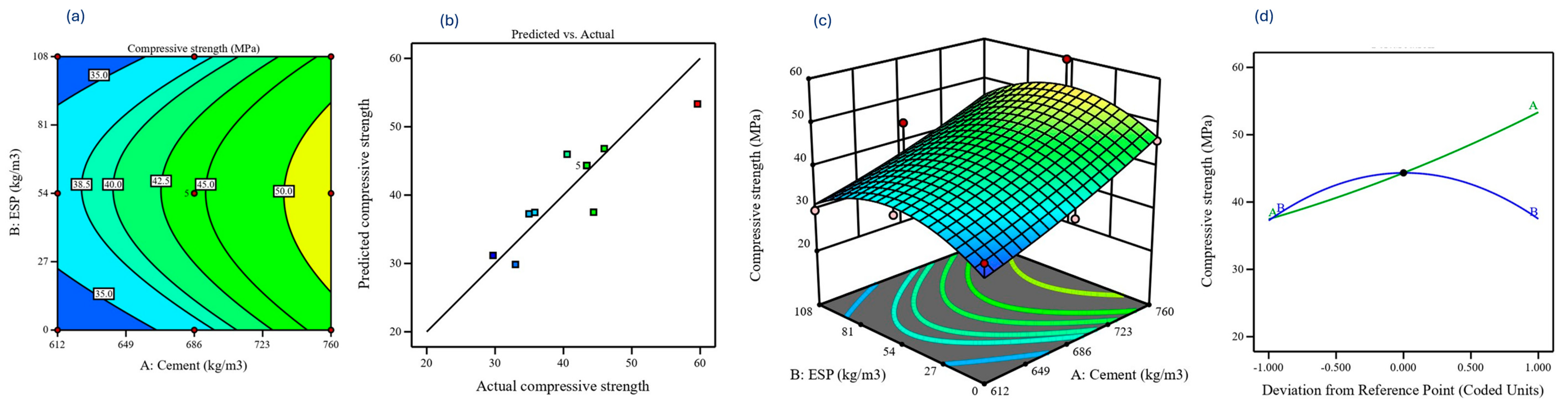 Buildings 14 02956 g007