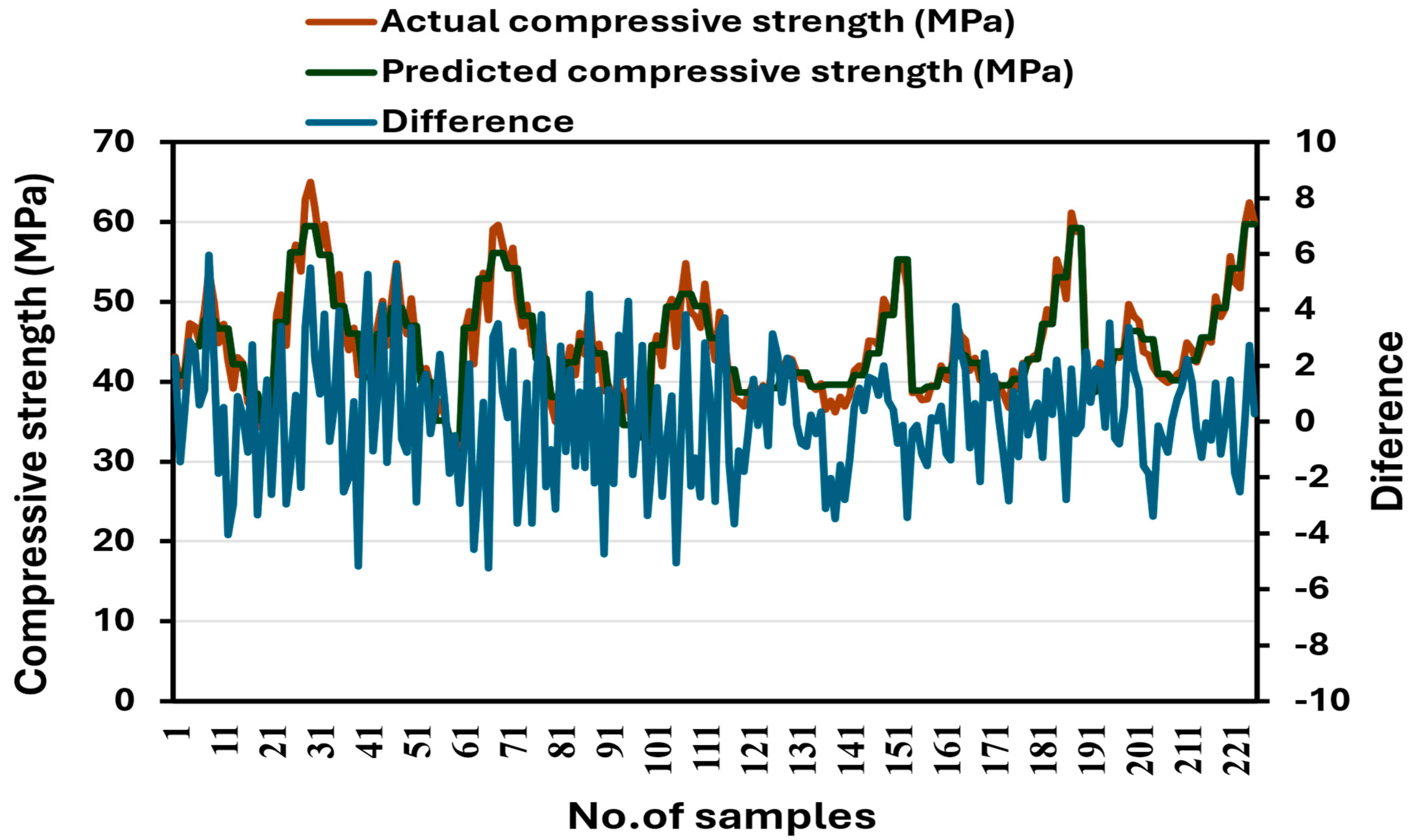Buildings 14 02956 g009