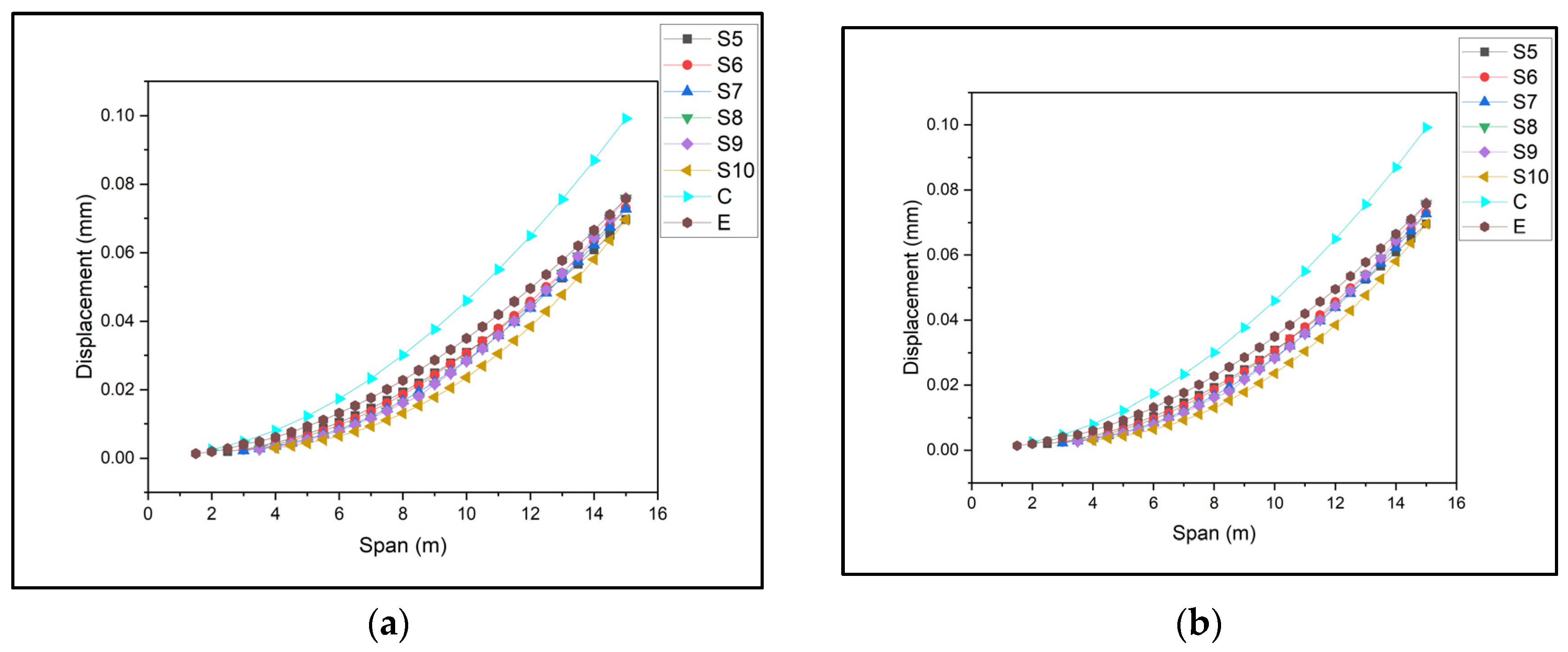 Buildings 14 02966 g012