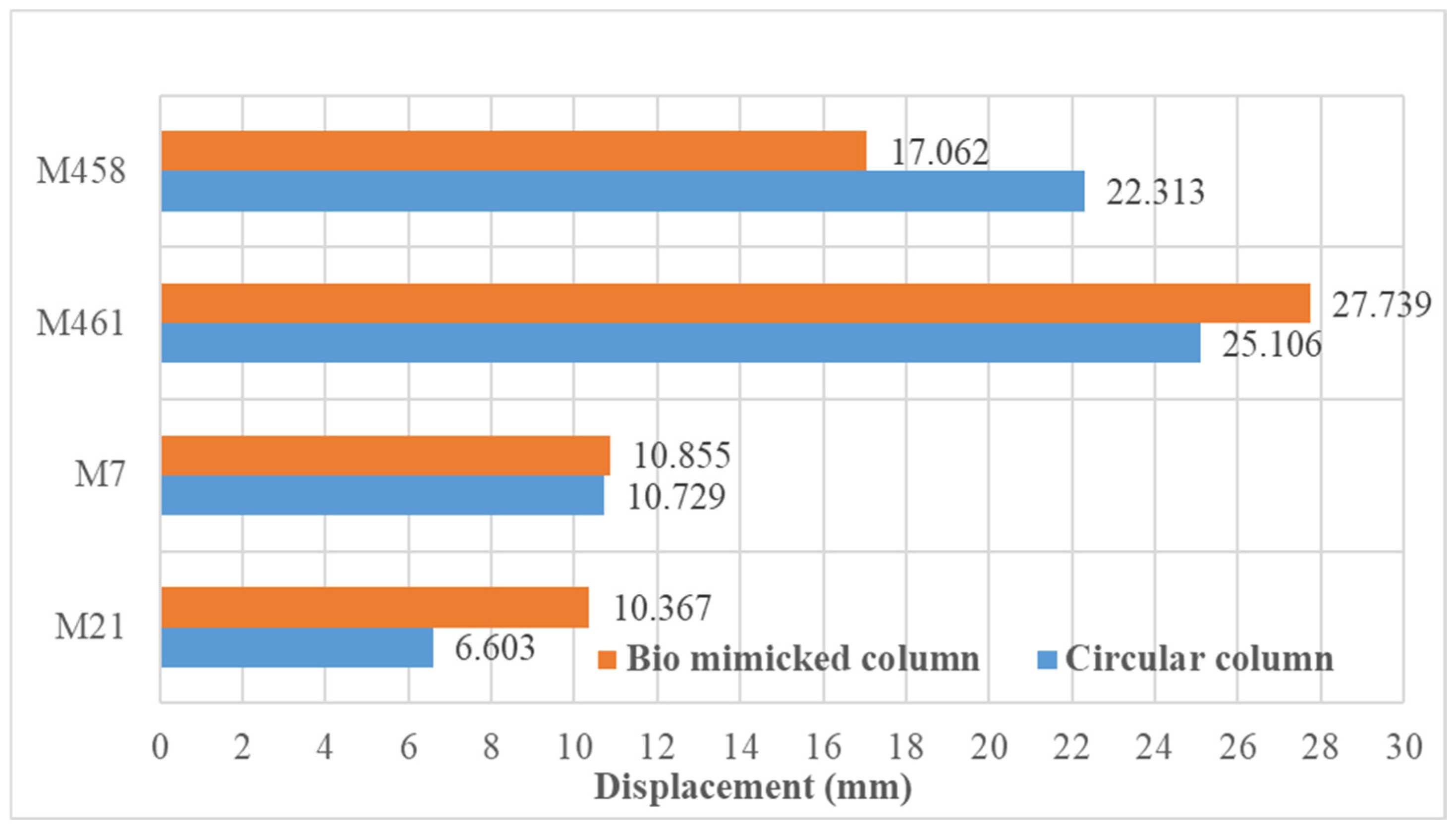 Buildings 14 02966 g022