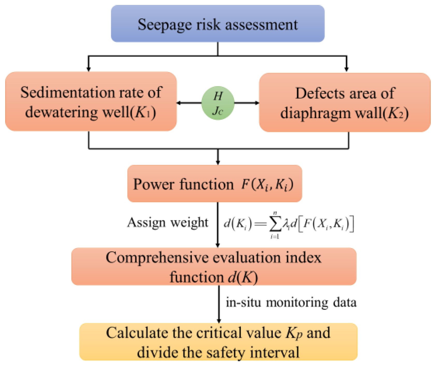 Buildings 14 02972 g005