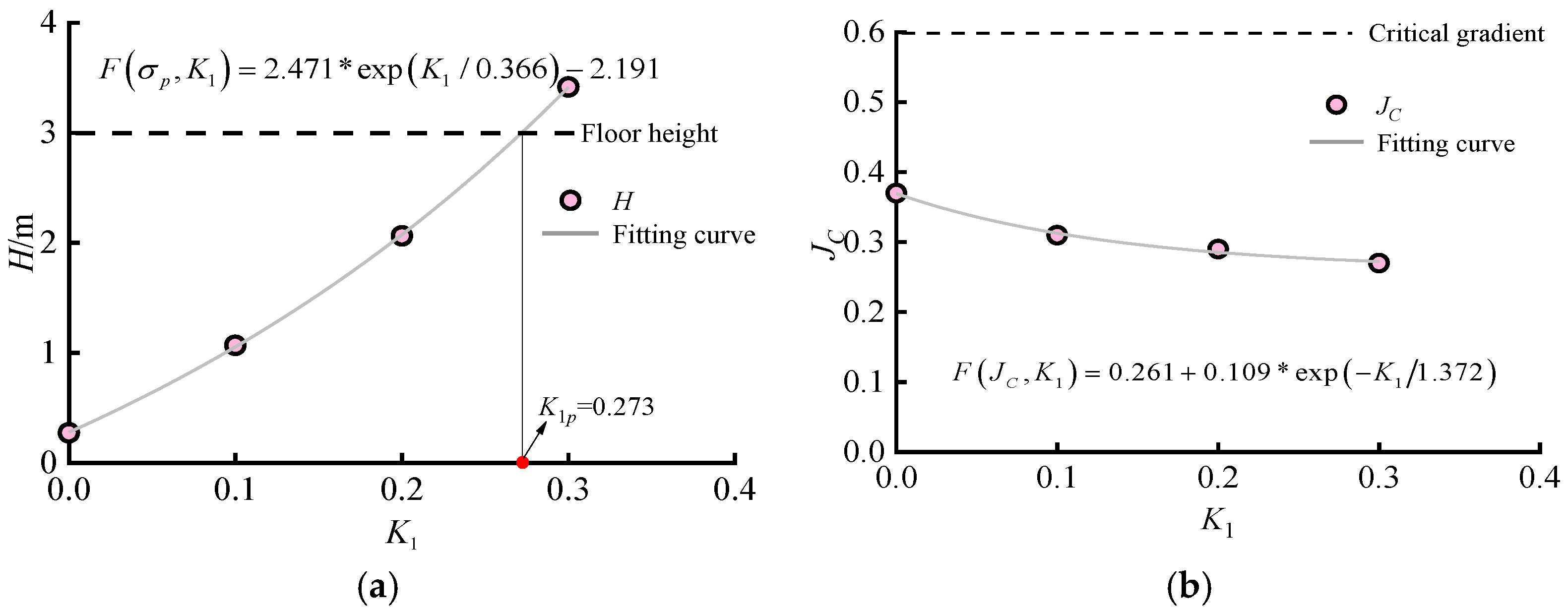 Buildings 14 02972 g019