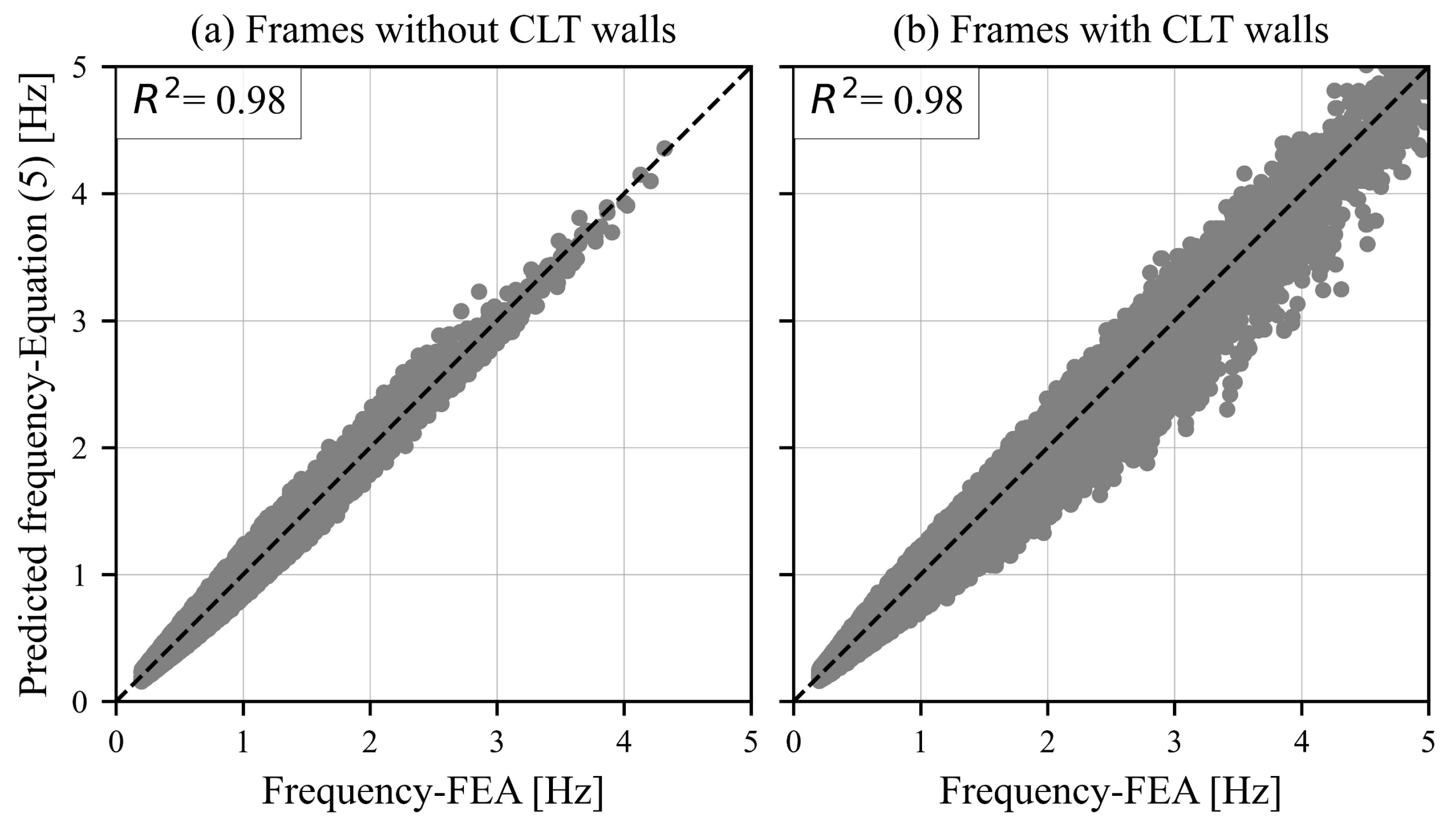 Buildings 14 02975 g004