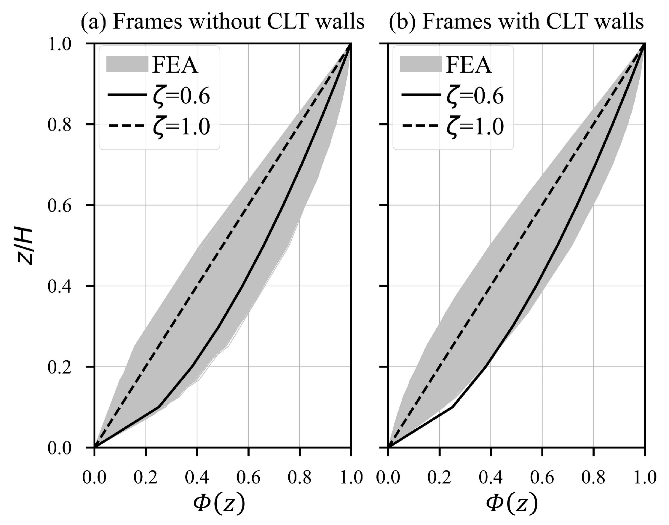 Buildings 14 02975 g005