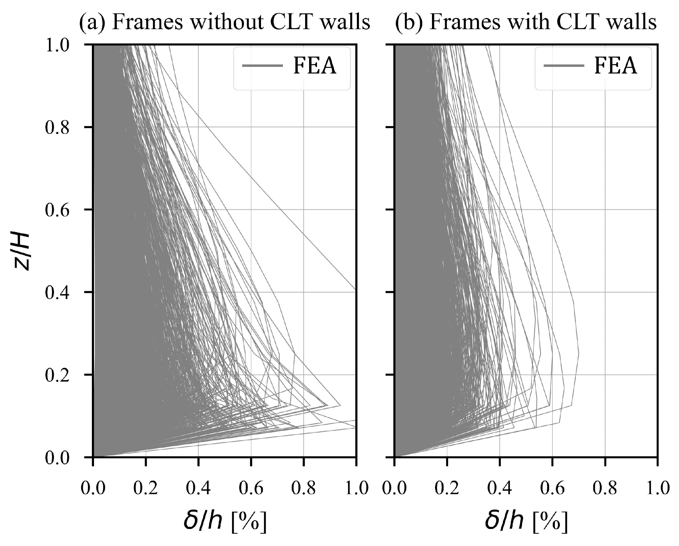 Buildings 14 02975 g008