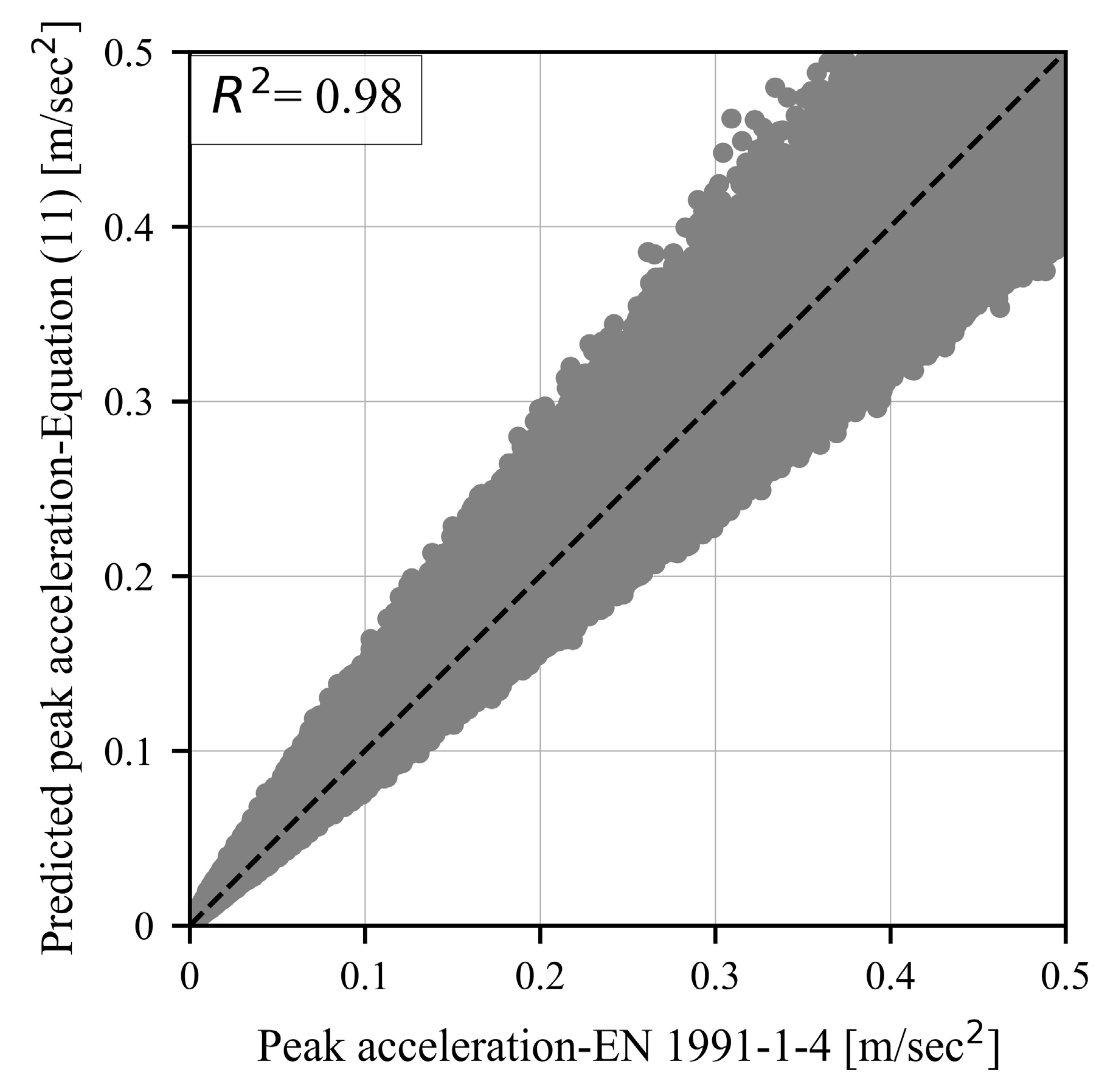 Buildings 14 02975 g010