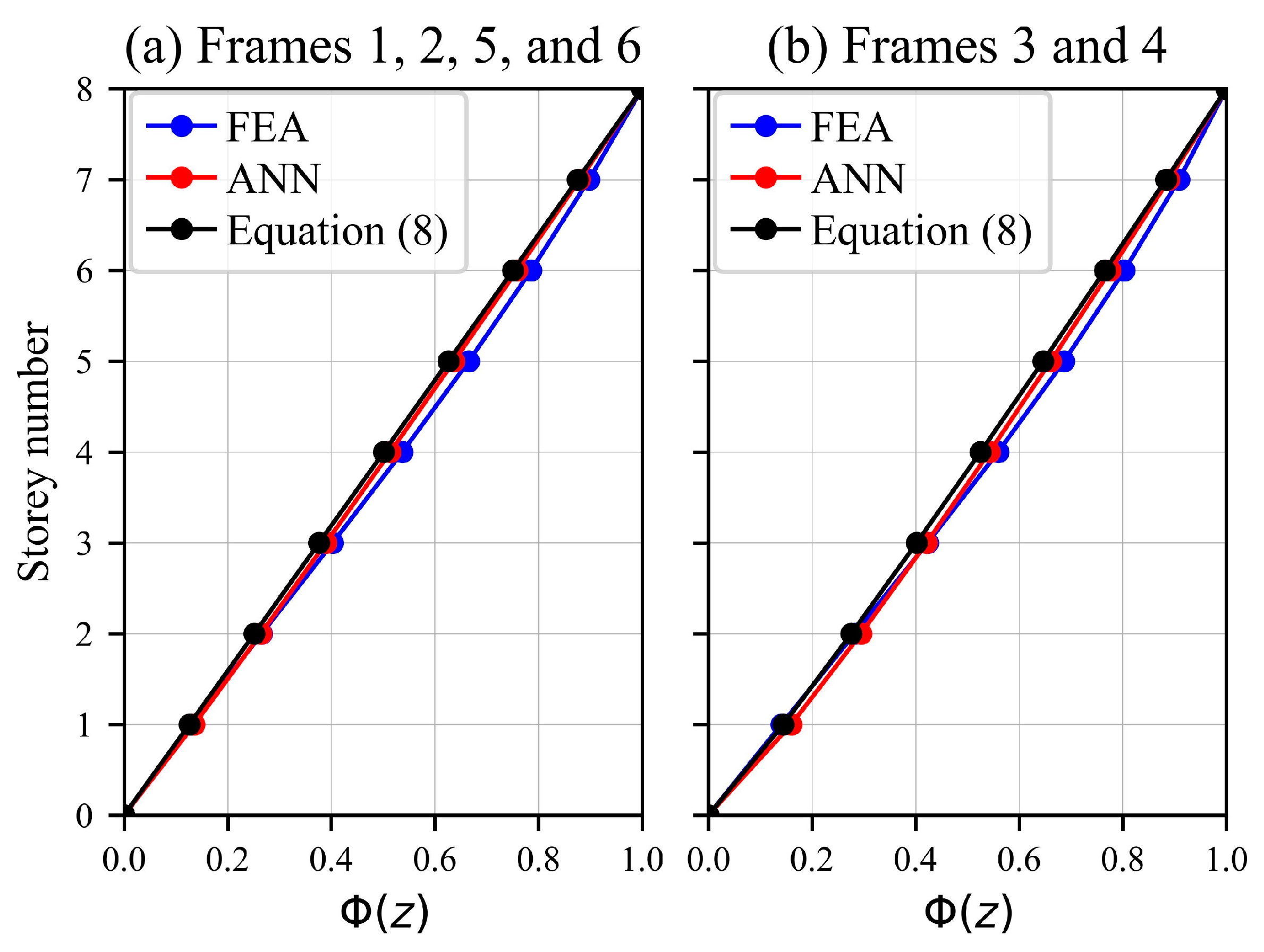 Buildings 14 02975 g014