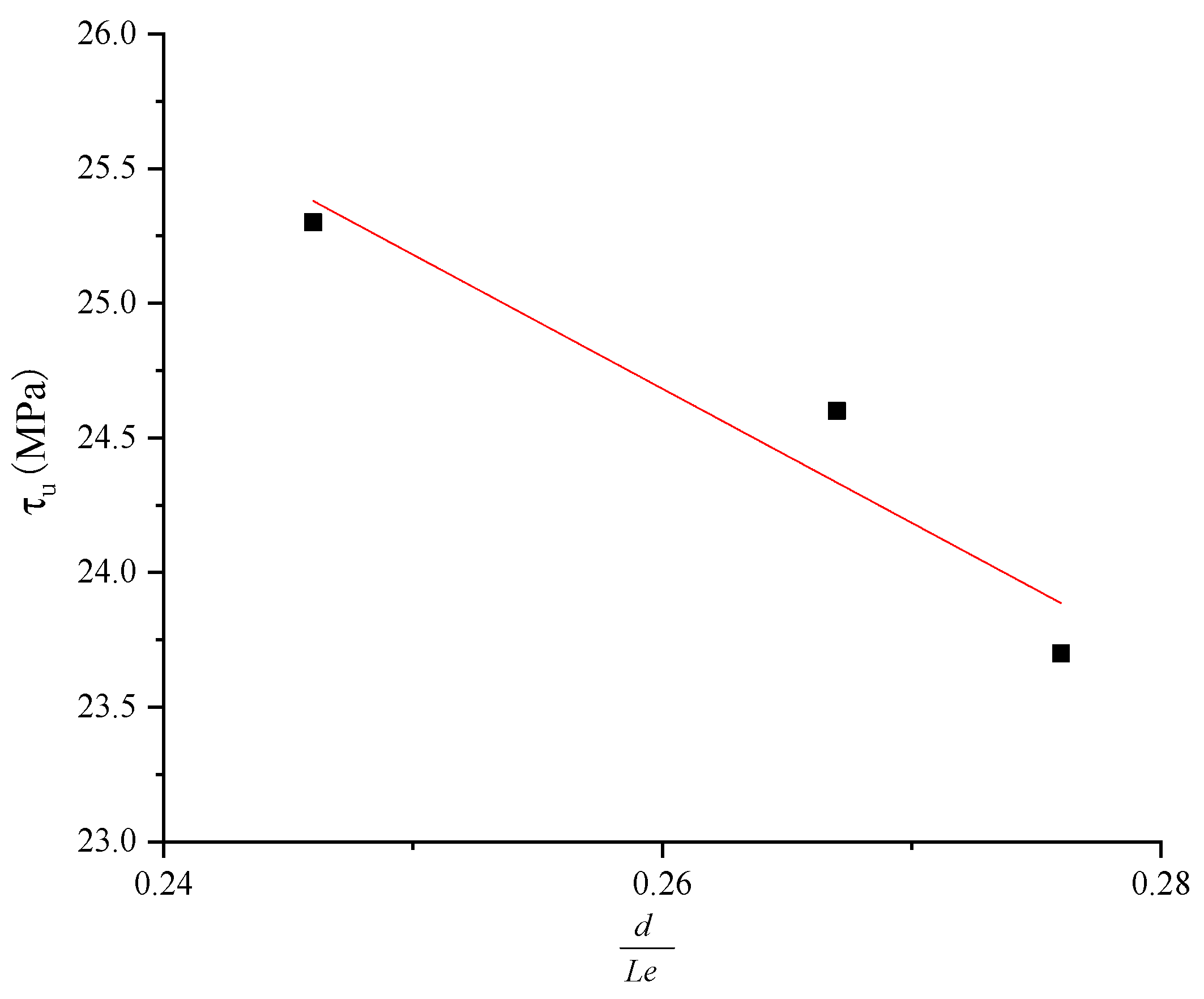 Buildings 14 02977 g007