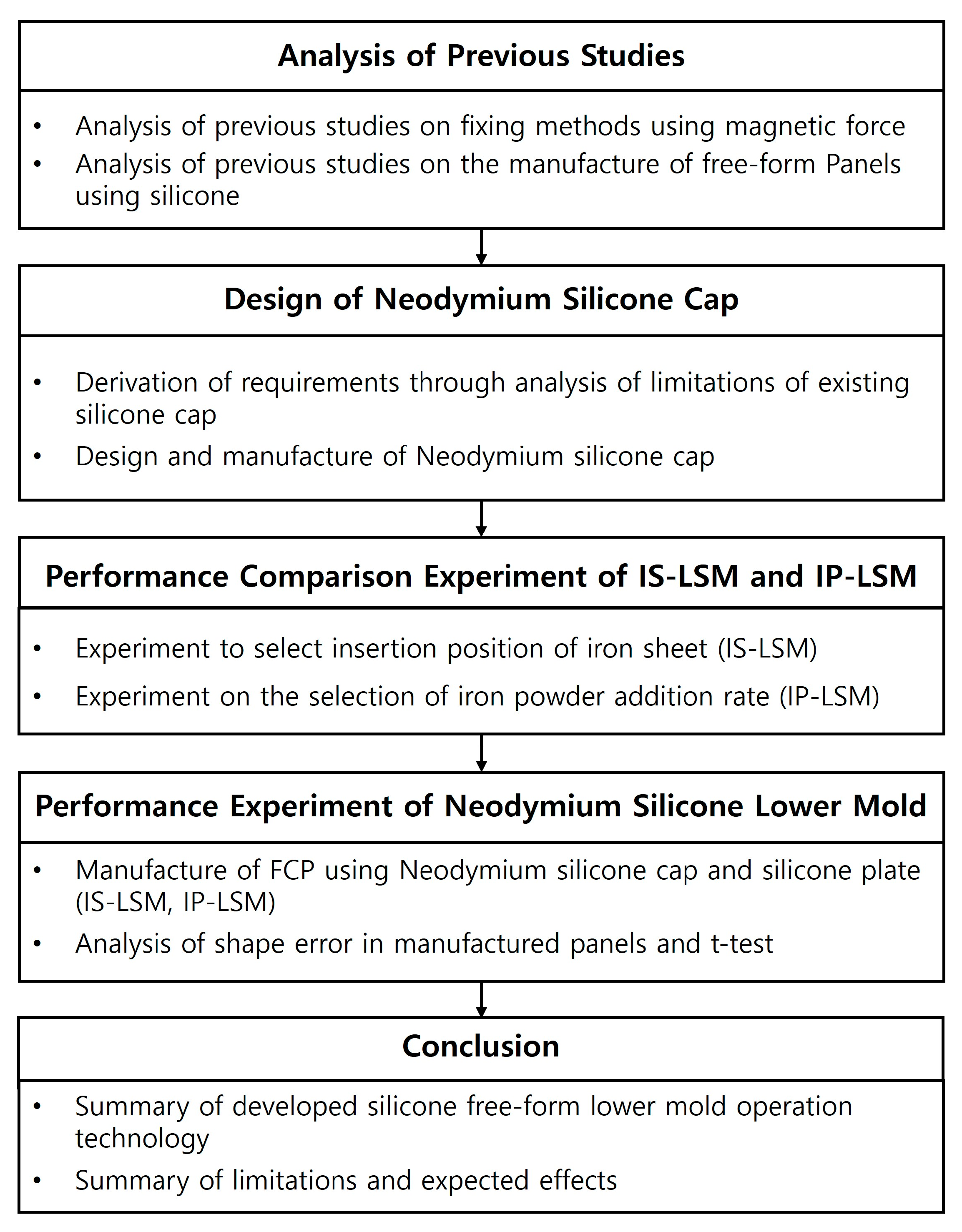 Buildings 14 02979 g002