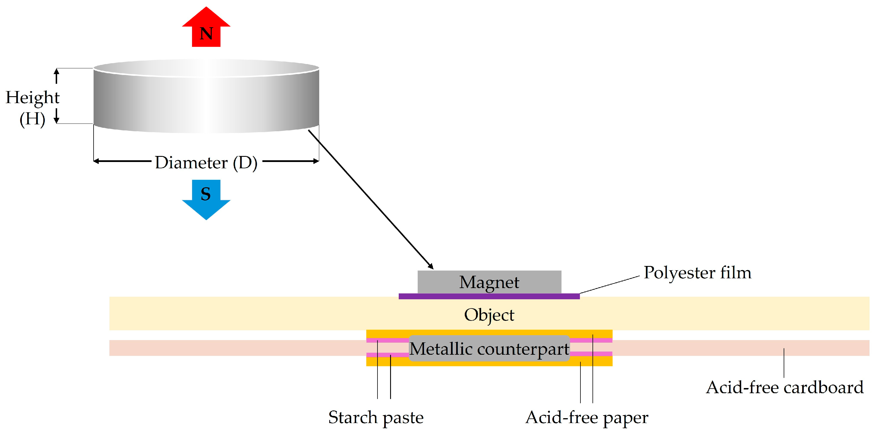 Buildings 14 02979 g003