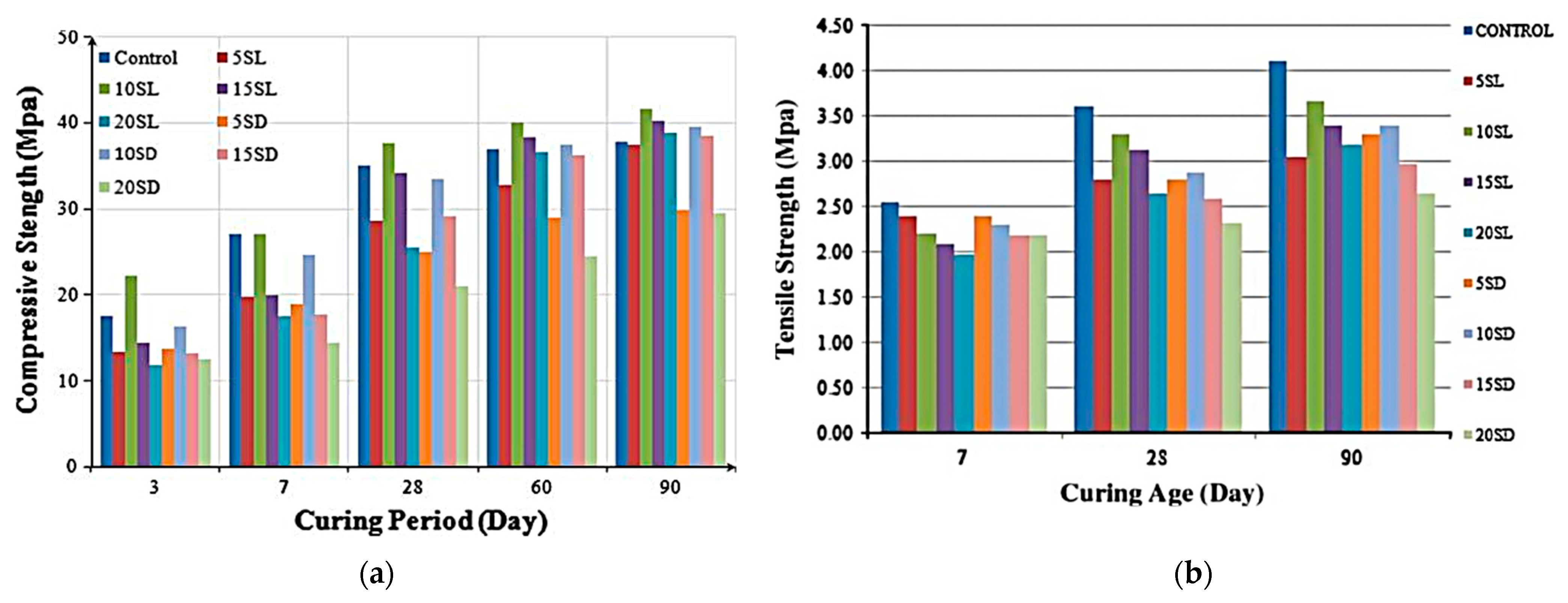 Buildings 14 02985 g004