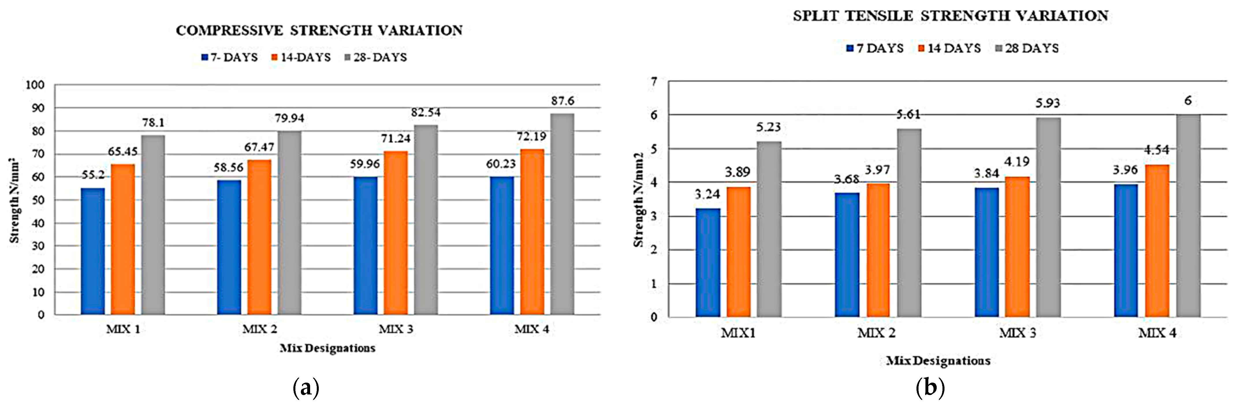 Buildings 14 02985 g005