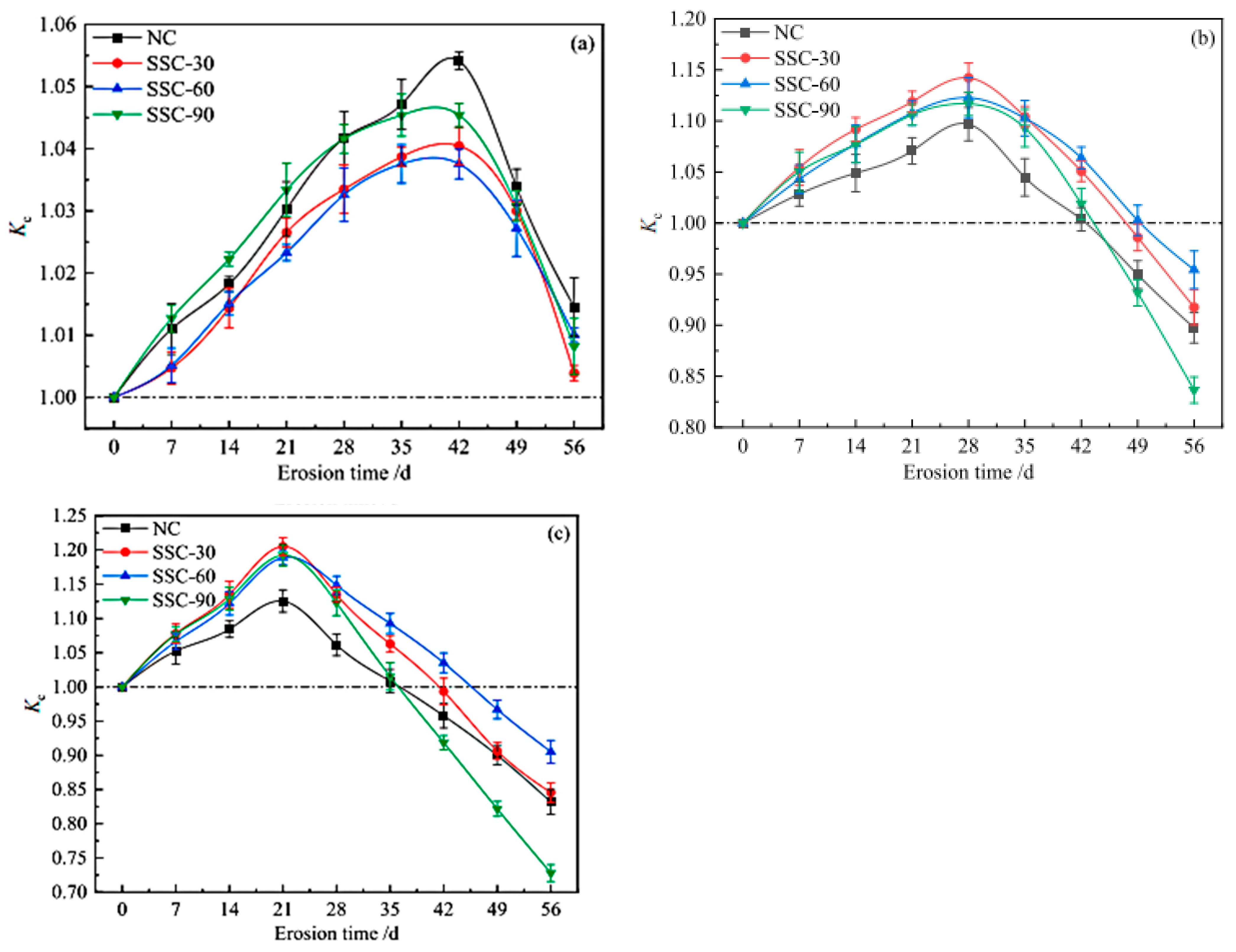 Buildings 14 02985 g007