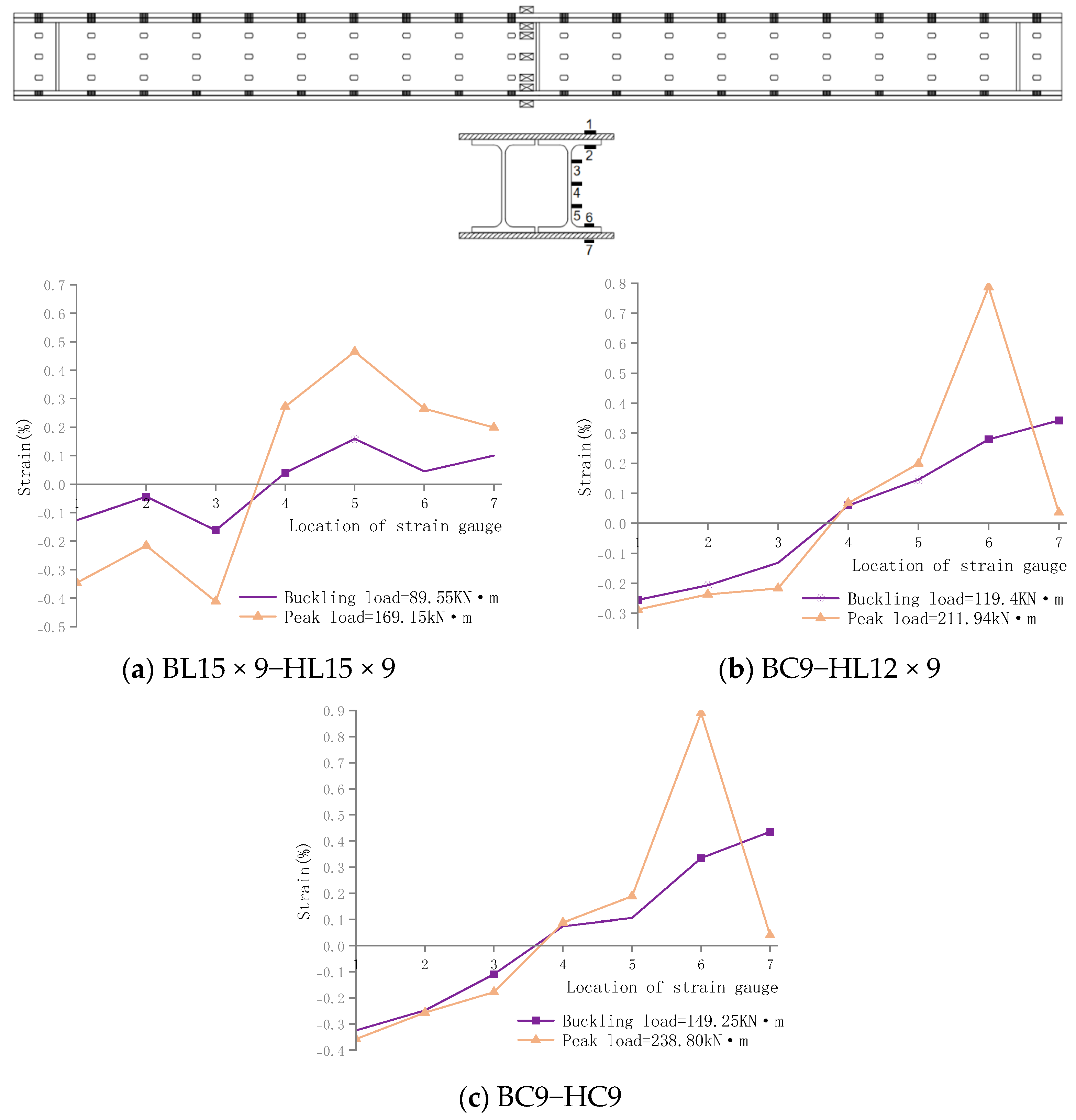 Buildings 14 02988 g010