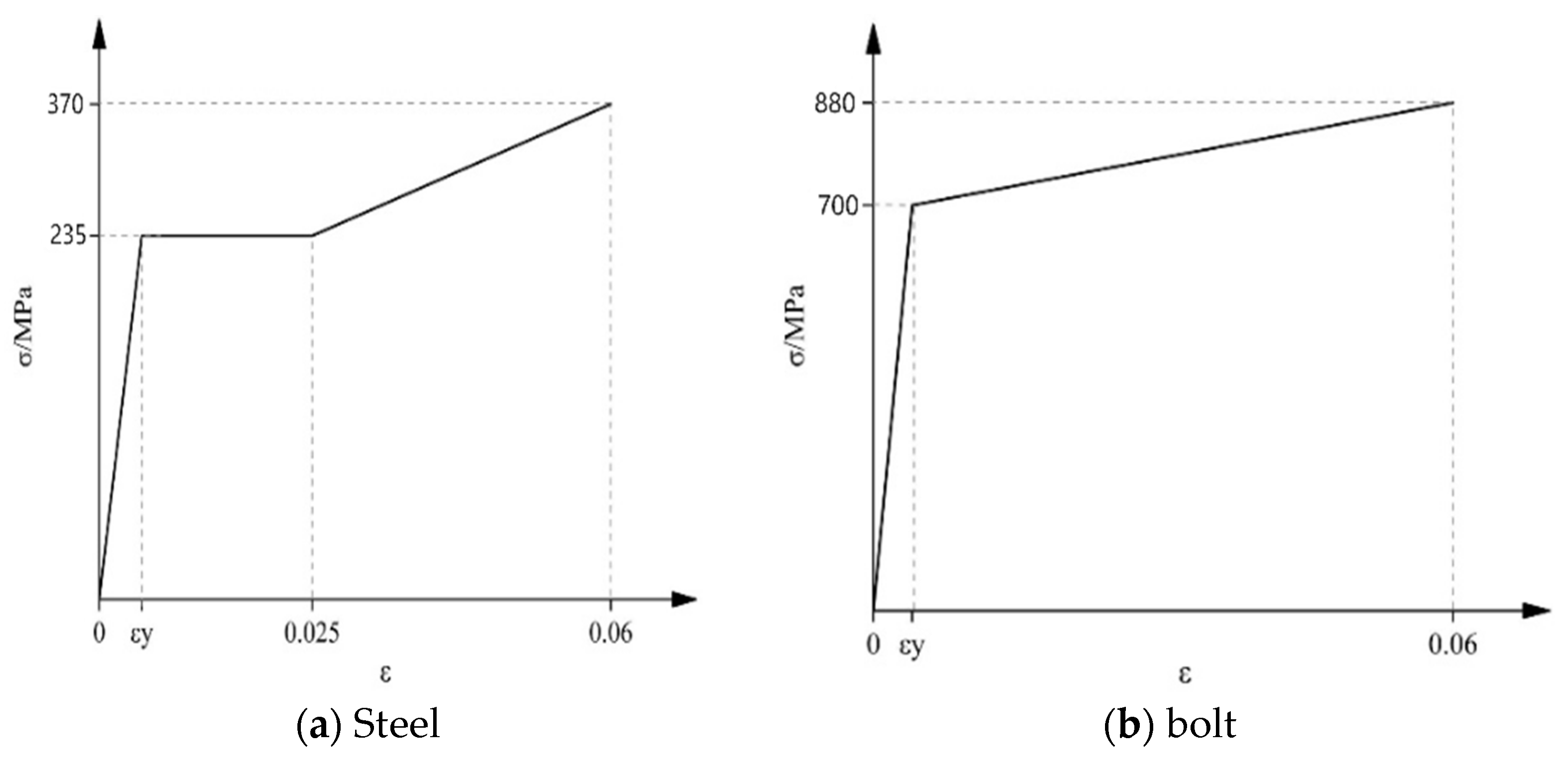 Buildings 14 02988 g012