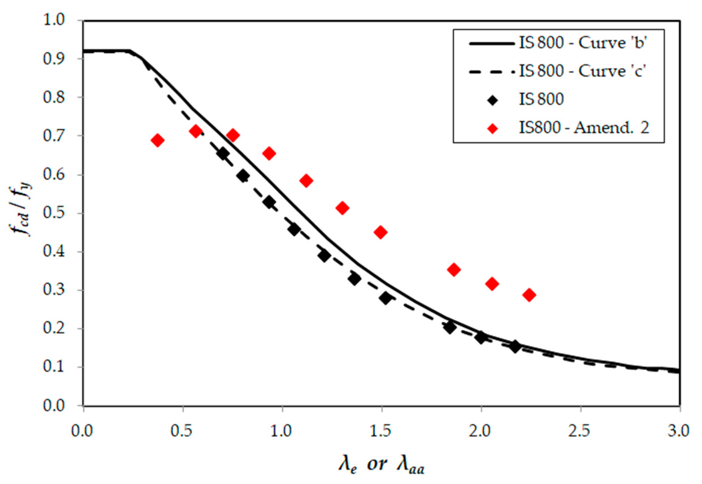 Buildings 14 02990 g007