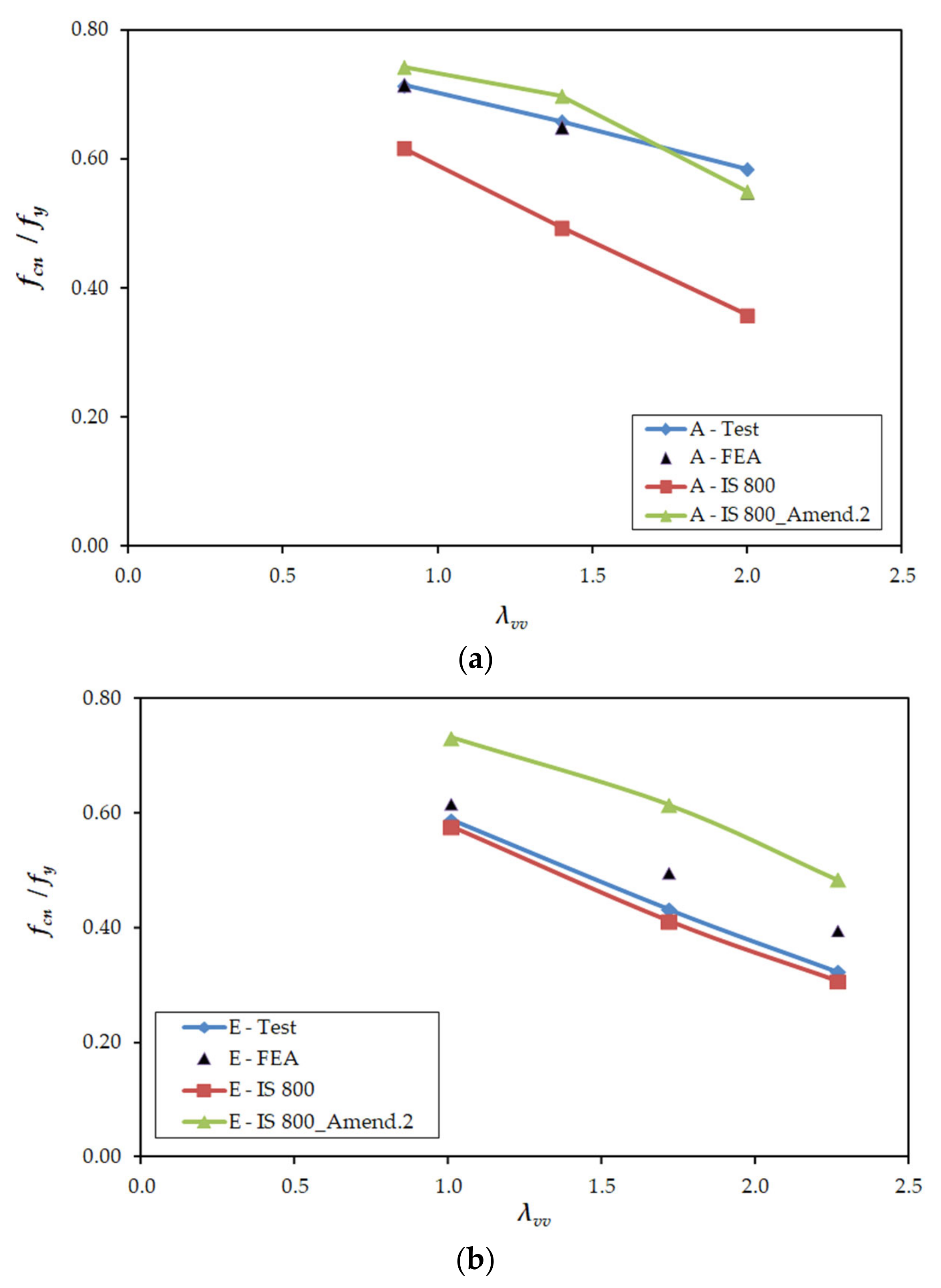 Buildings 14 02990 g014