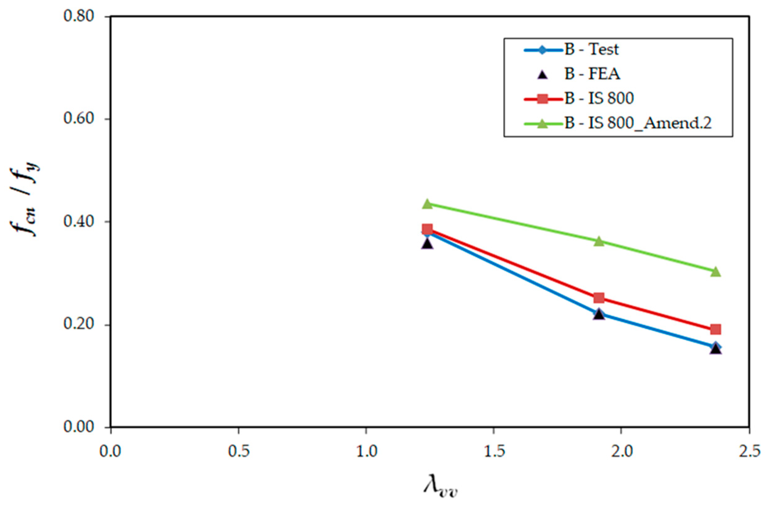 Buildings 14 02990 g015