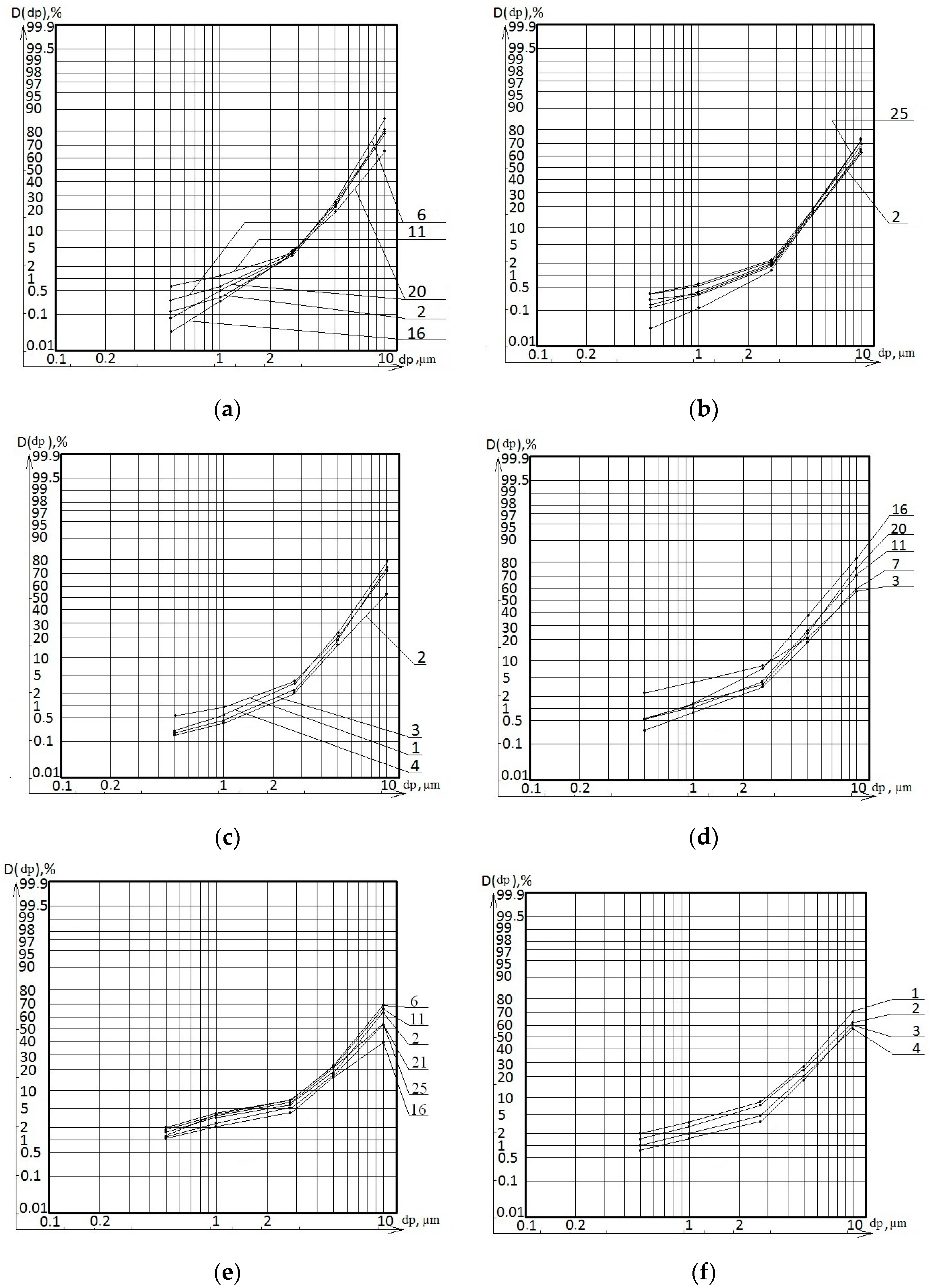 Buildings 14 02991 g003