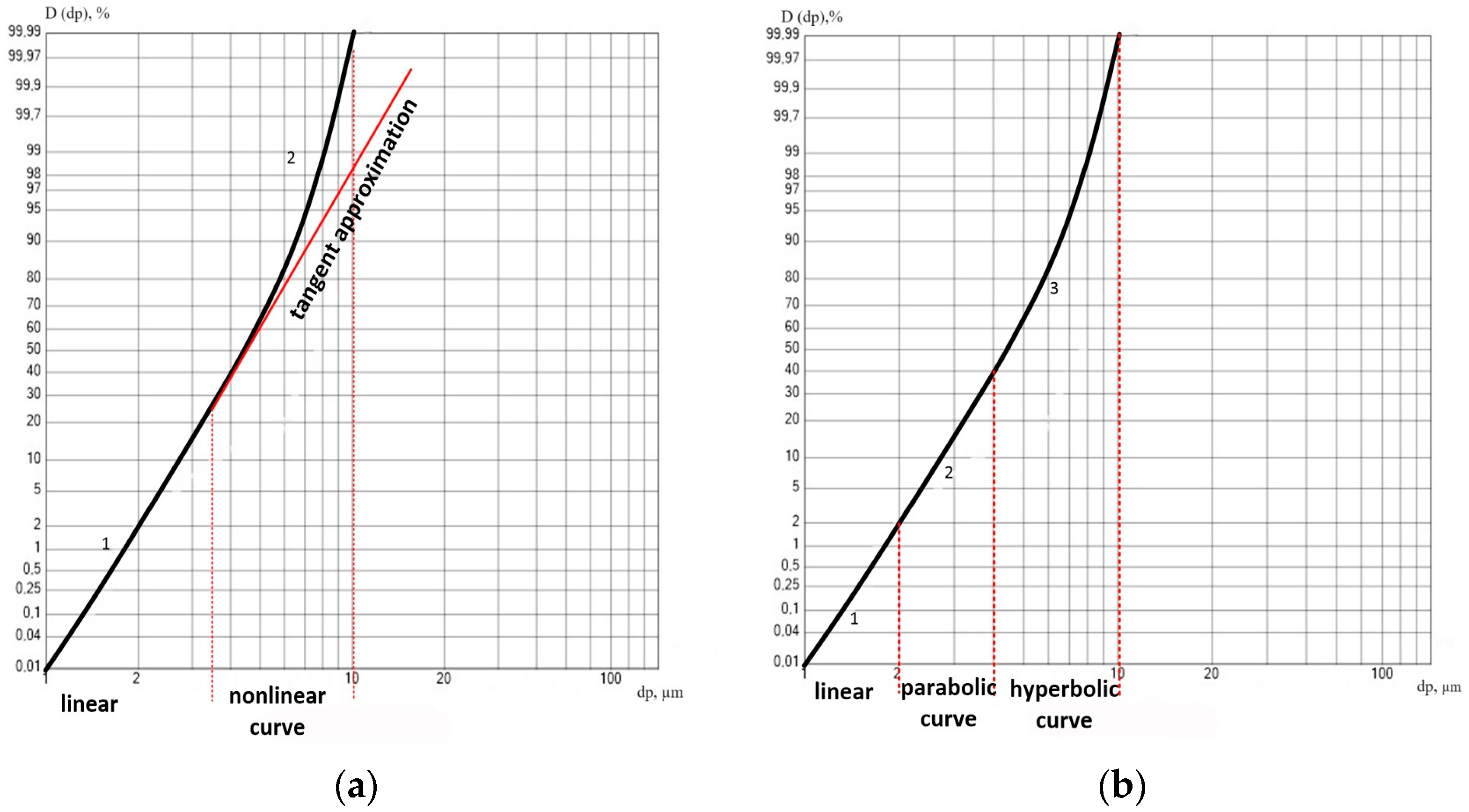 Buildings 14 02991 g006