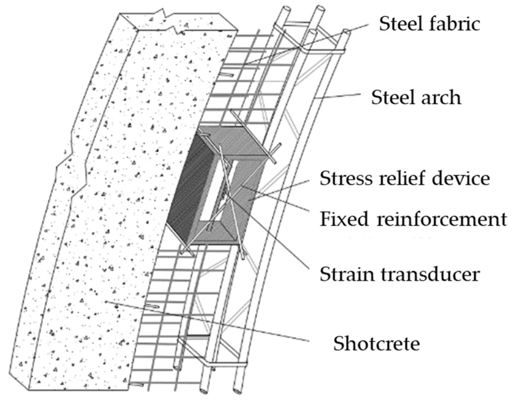 Buildings 14 02993 g008