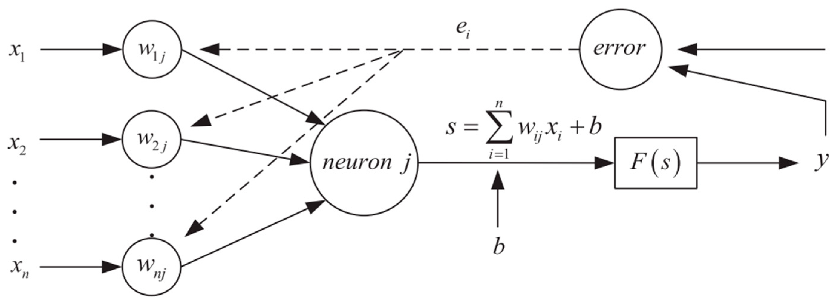 Buildings 14 02995 g004
