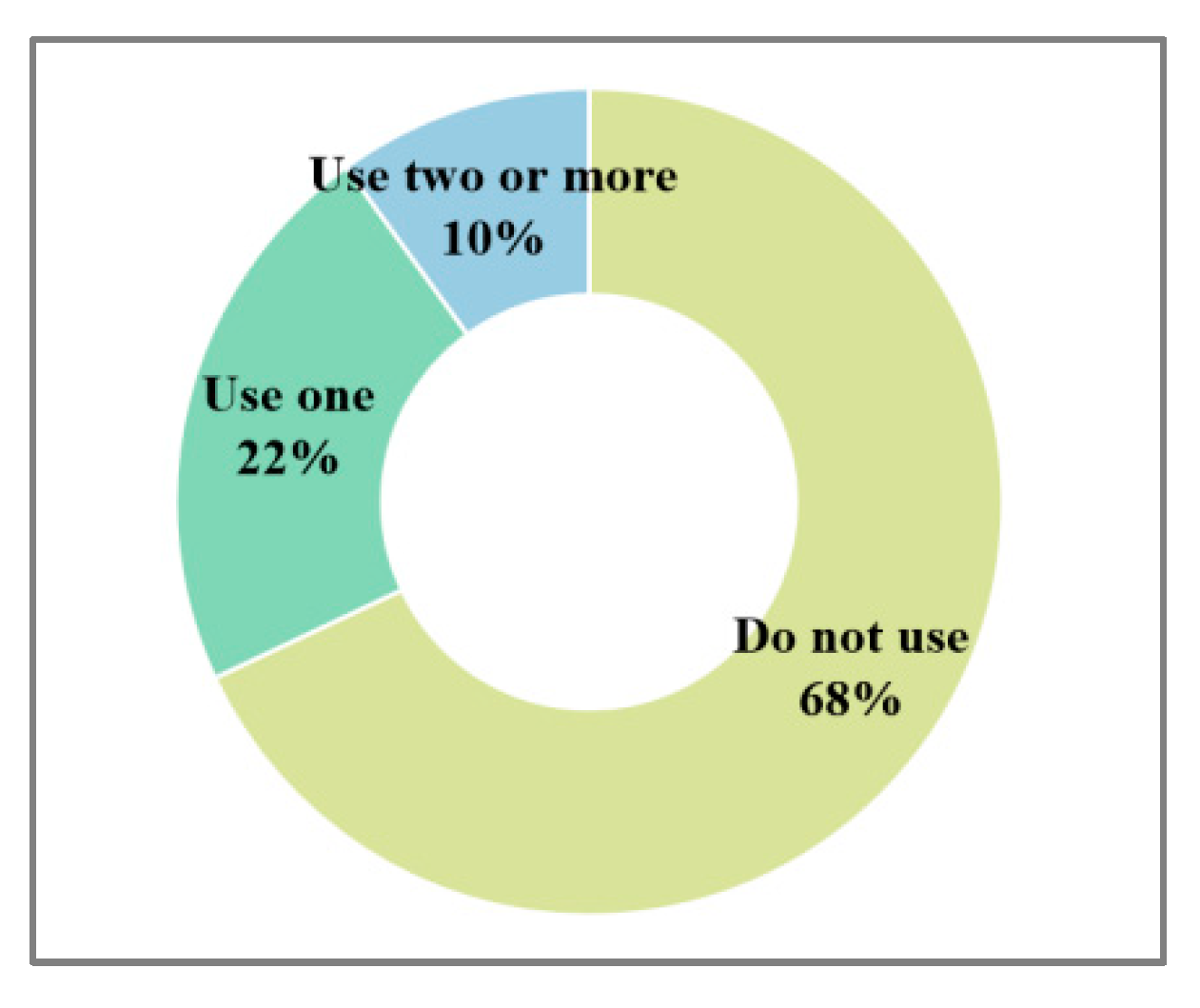 Buildings 14 03003 g005