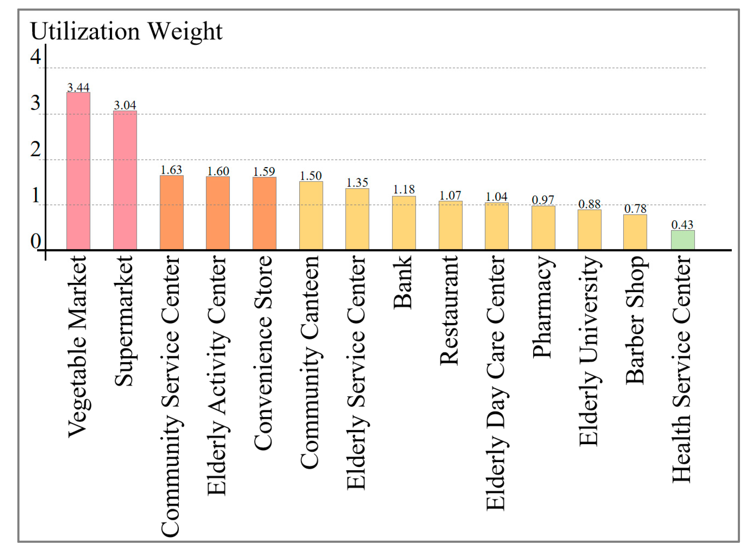 Buildings 14 03003 g008