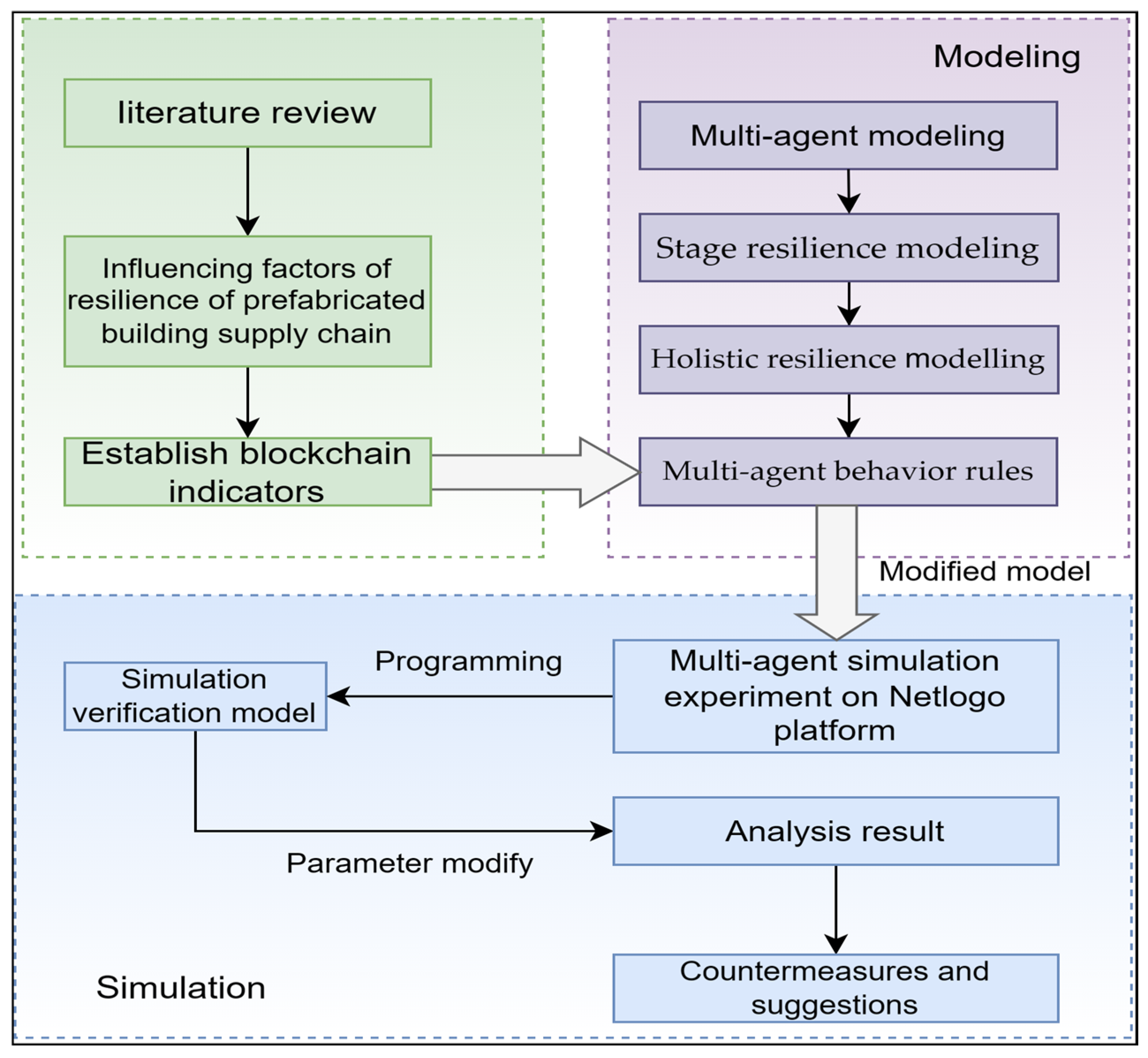 Buildings 14 03006 g002