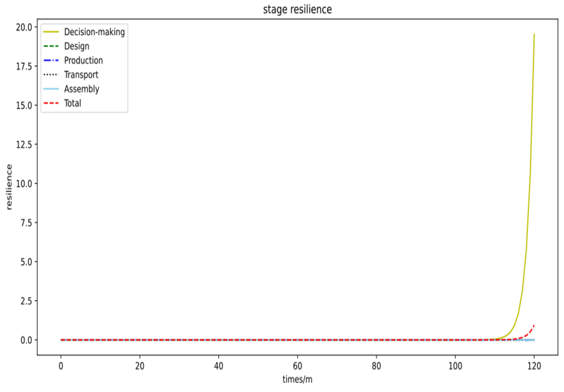 Buildings 14 03006 g005