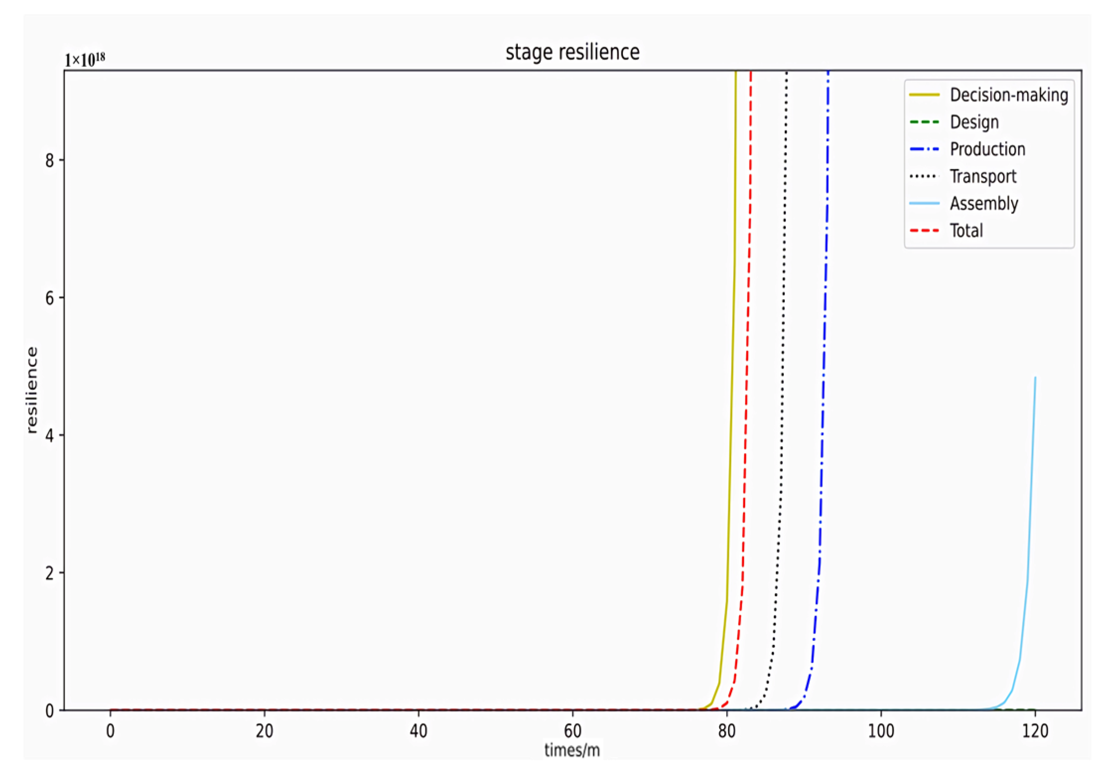 Buildings 14 03006 g006