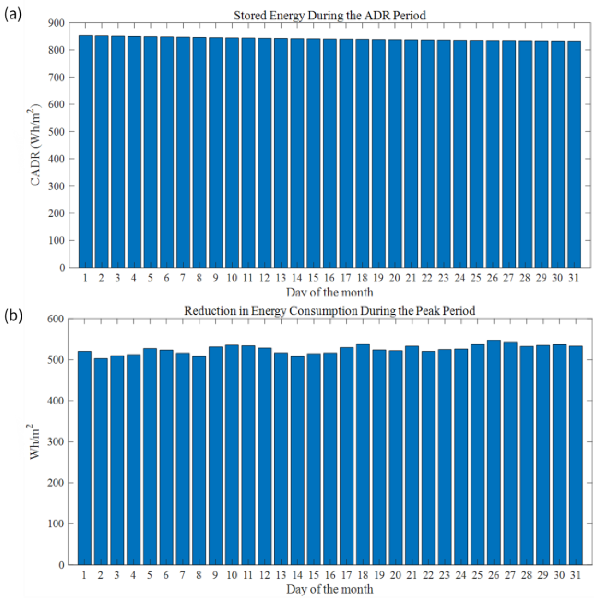 Buildings 14 03008 g016