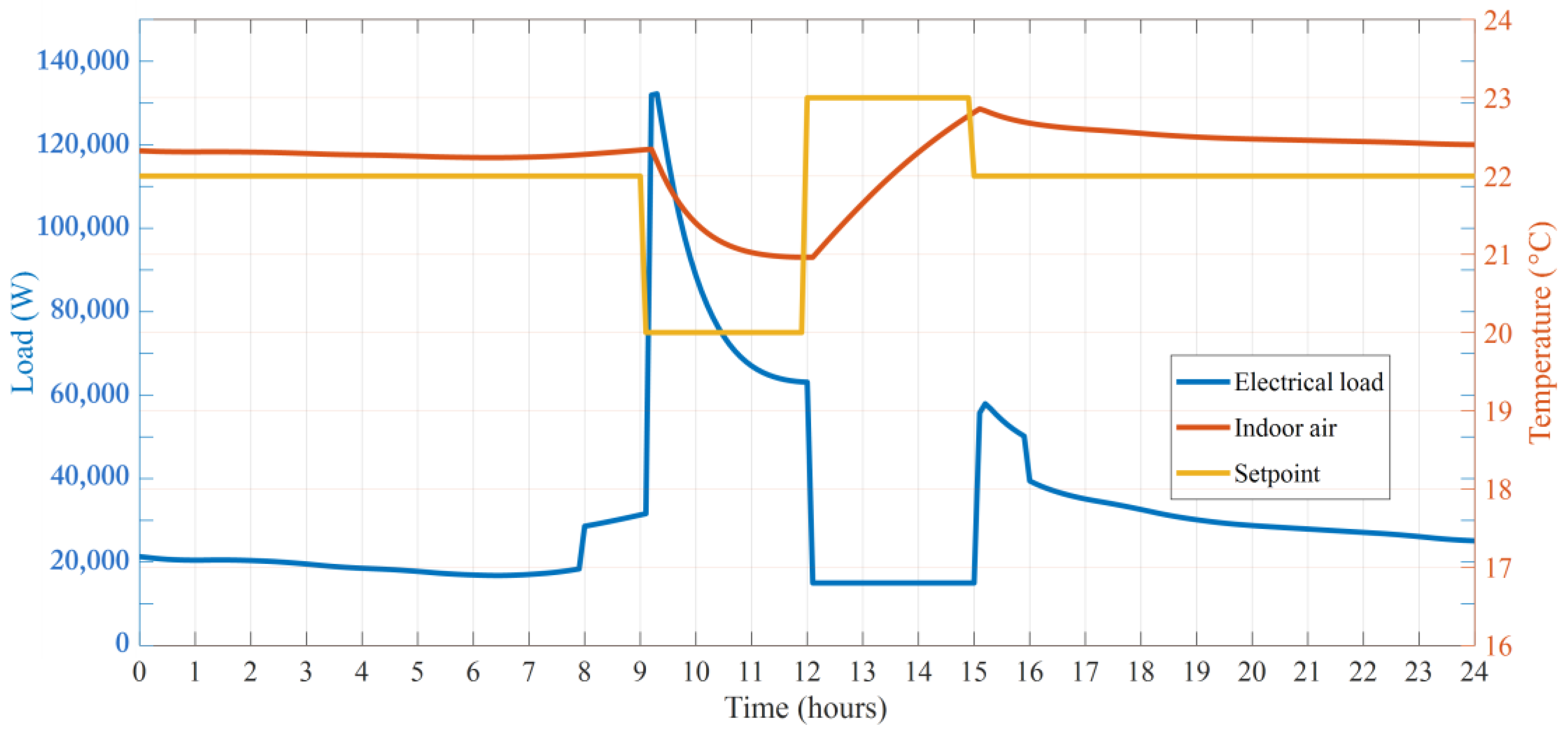 Buildings 14 03008 g019