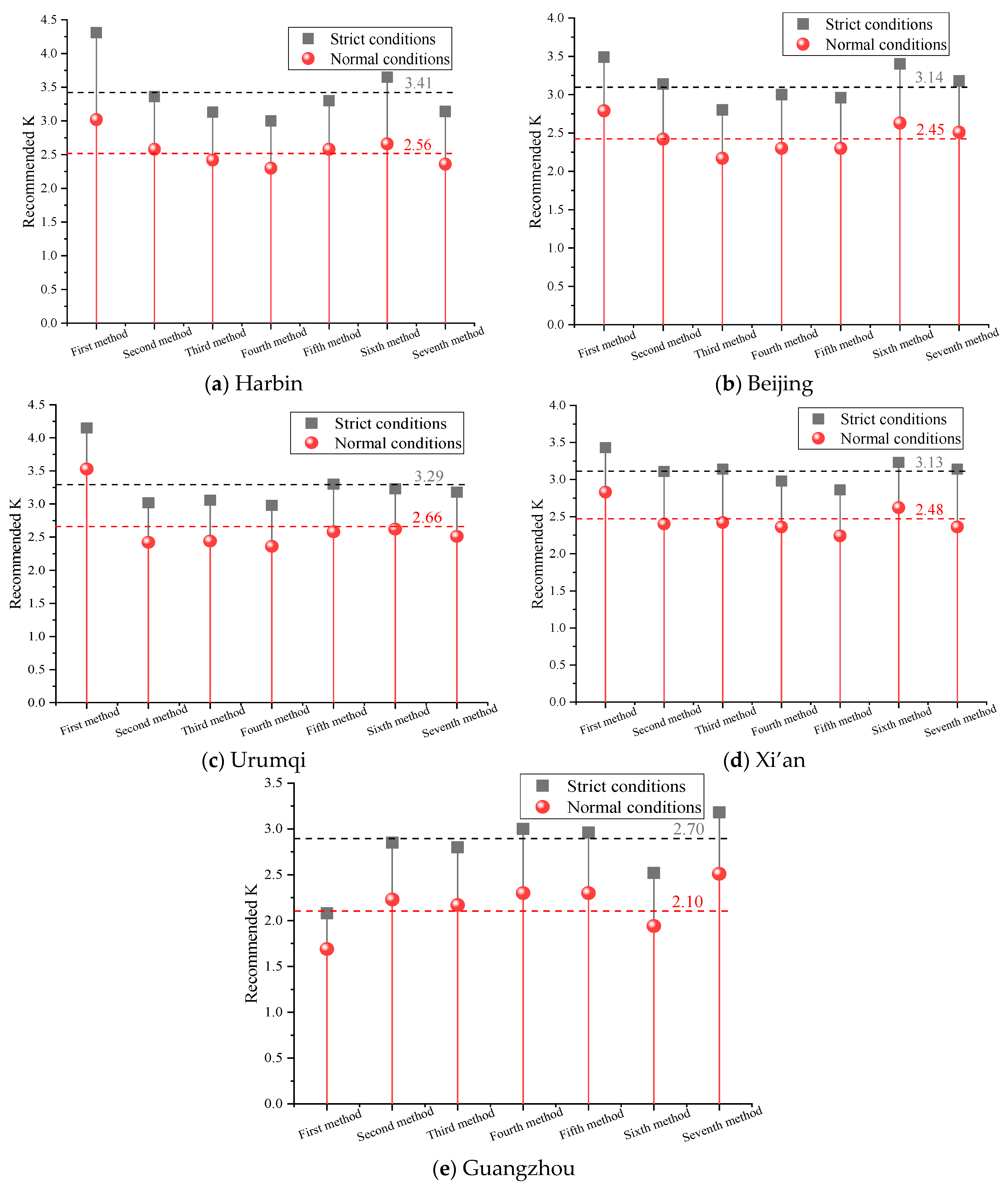 Buildings 14 03010 g003