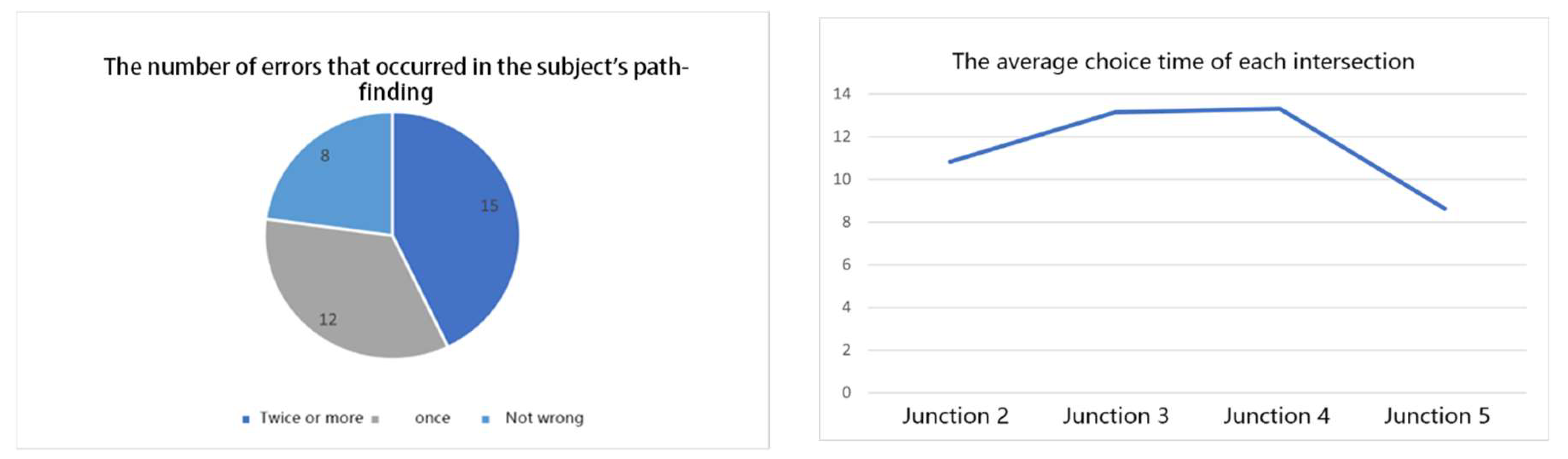 Buildings 14 03012 g007a