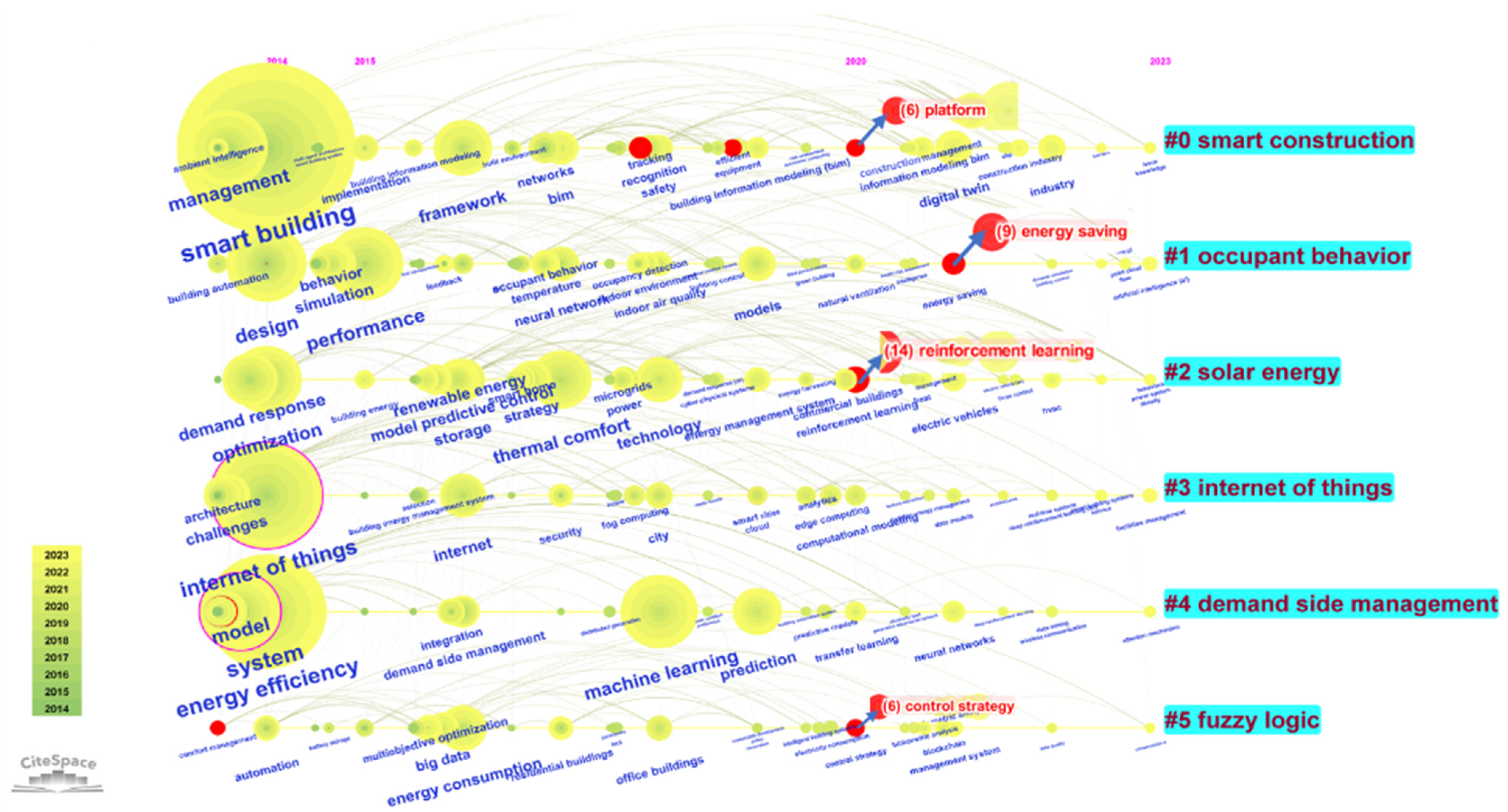 Buildings 14 03023 g007