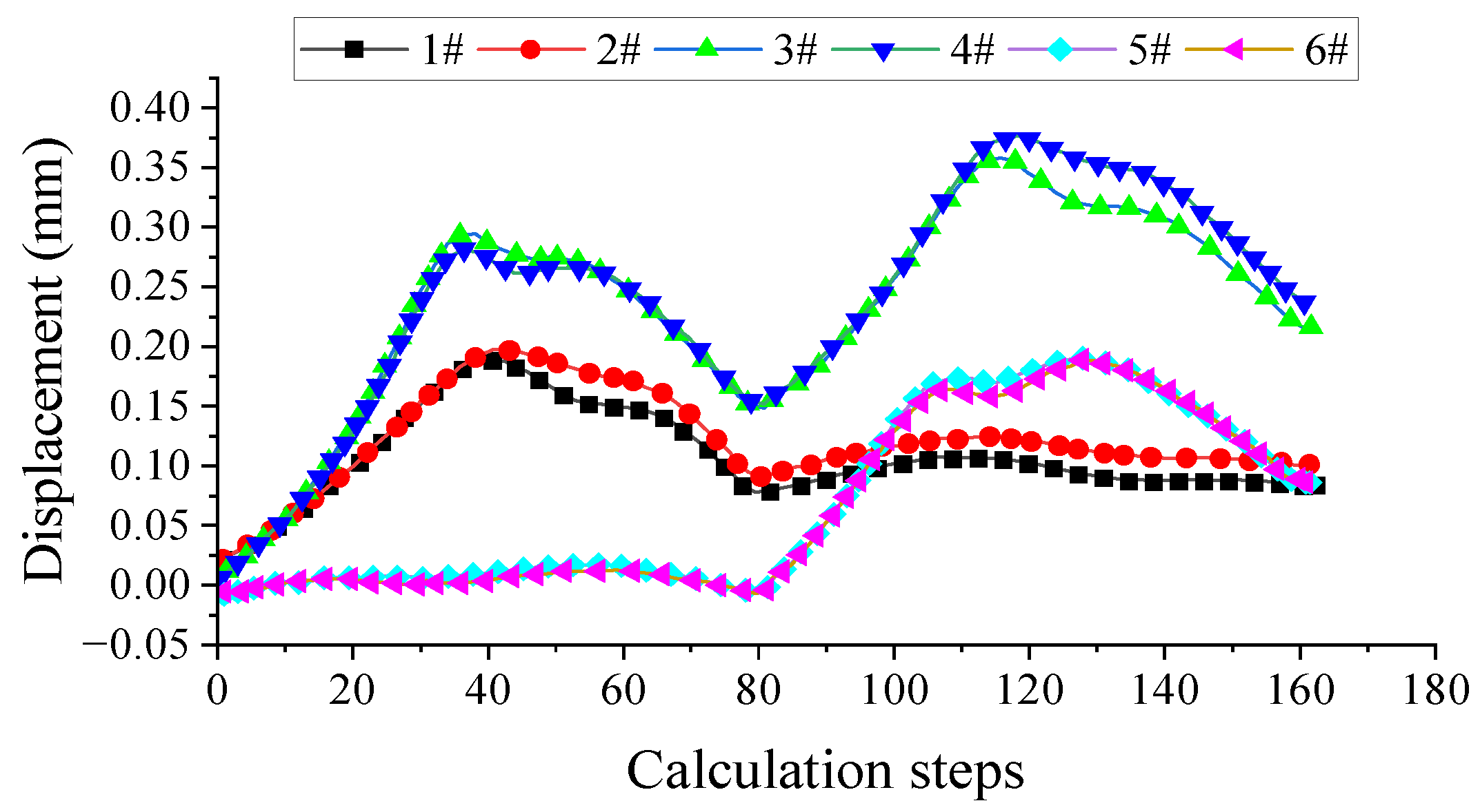 Buildings 14 03024 g022