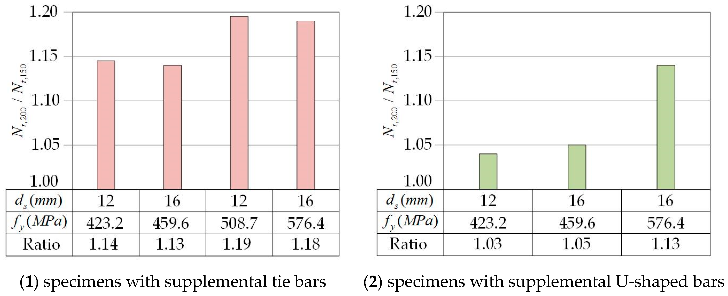 Buildings 14 03027 g012