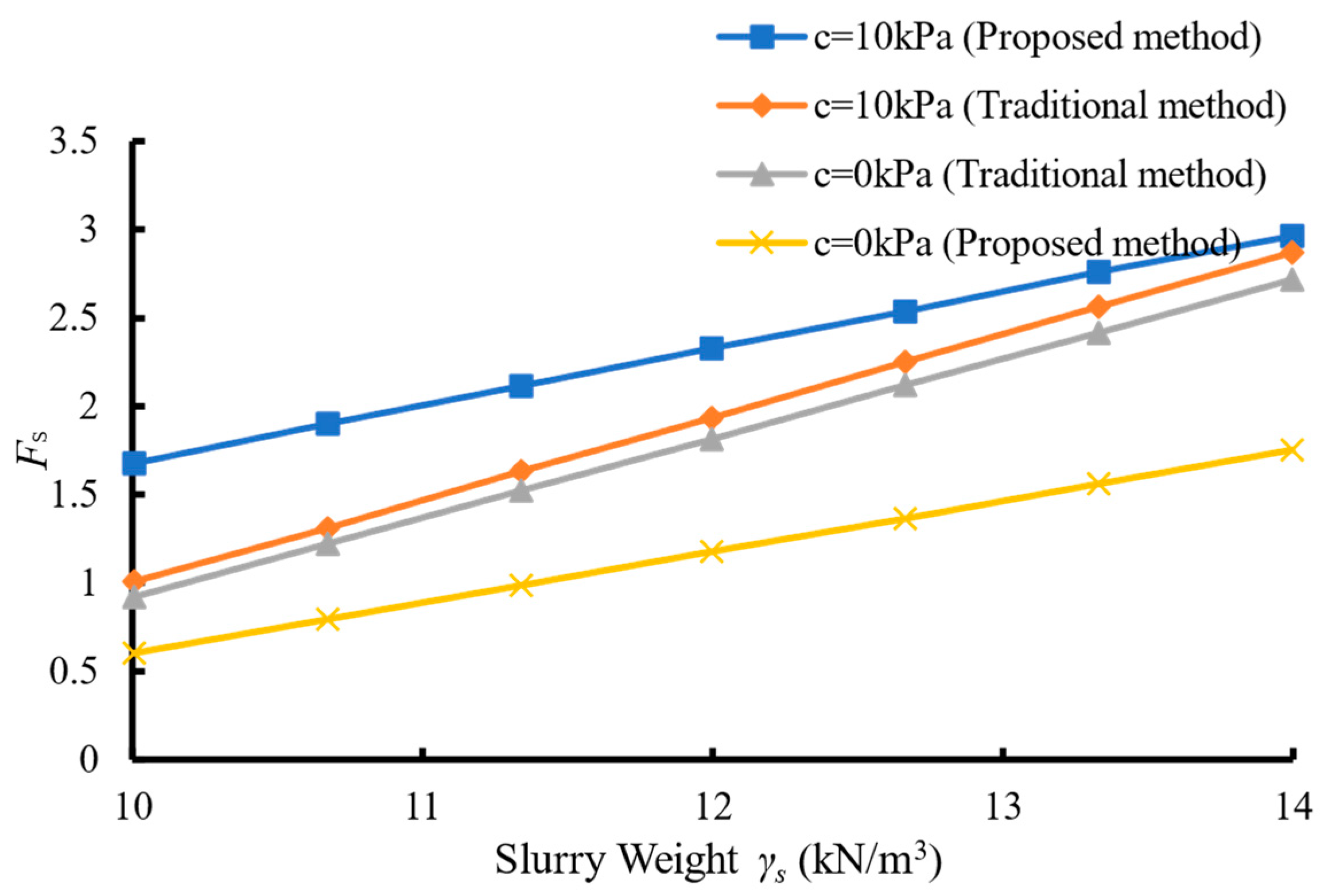 Buildings 14 03038 g005