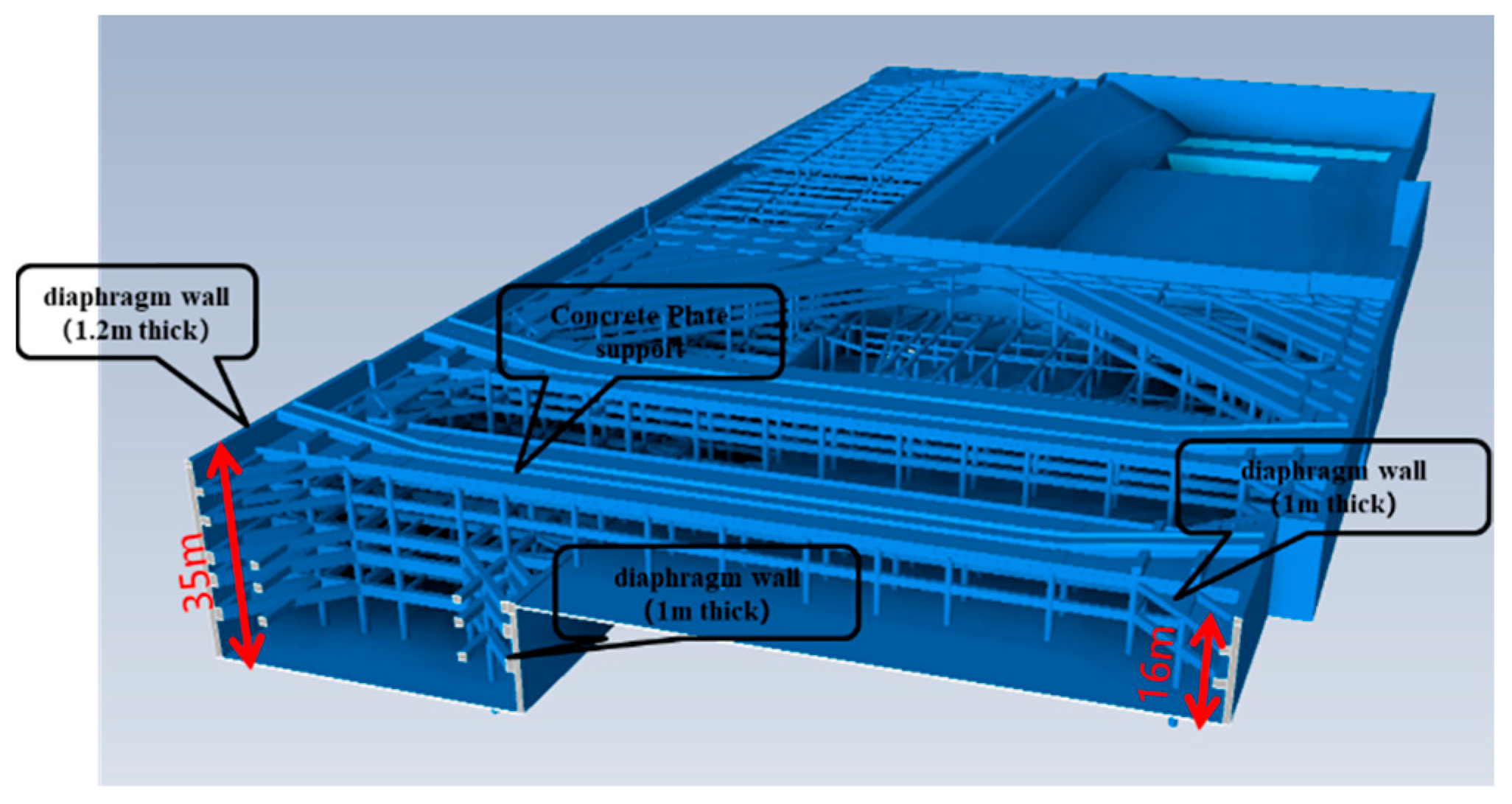 Buildings 14 03038 g009